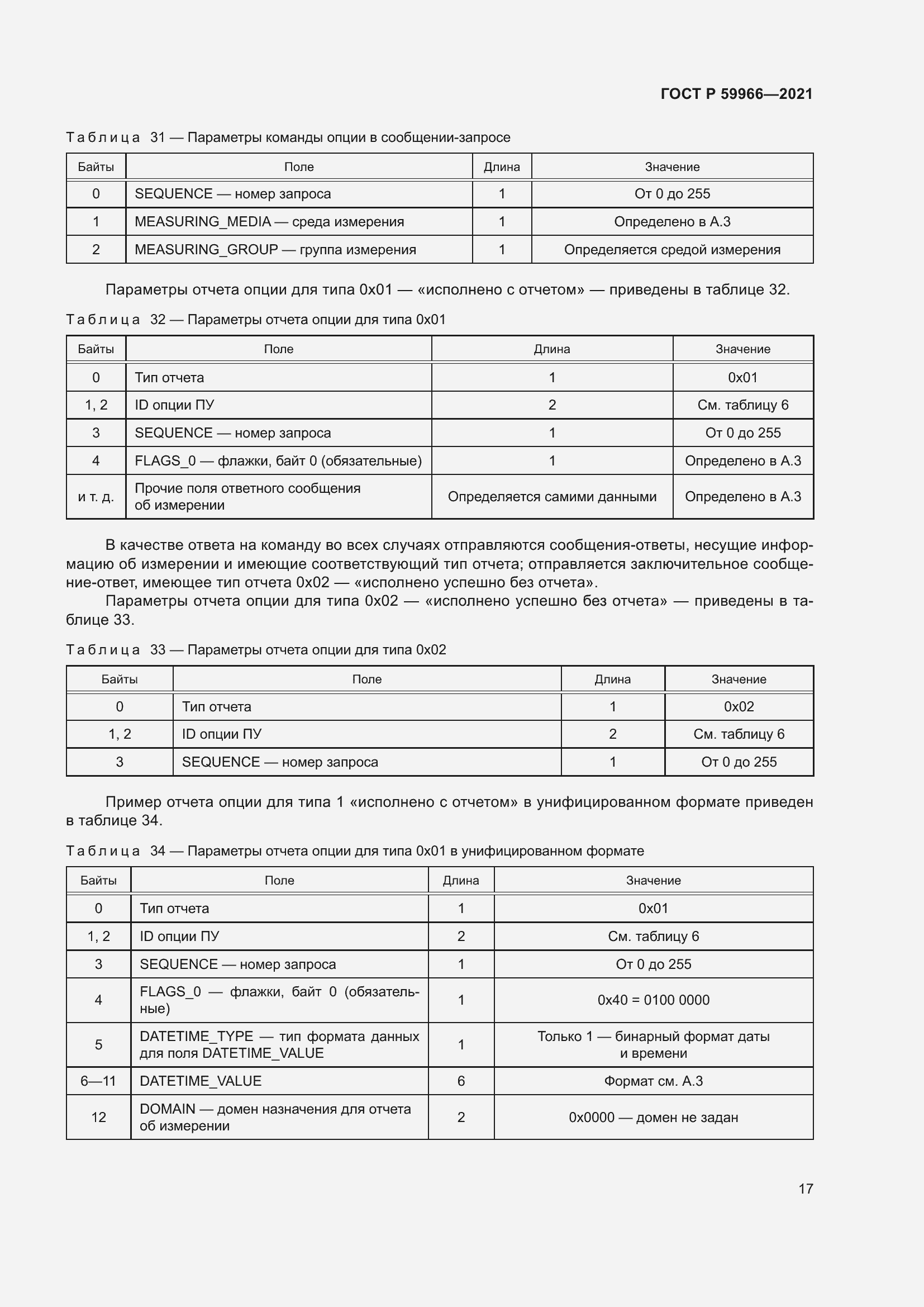 Страница 21 ГОСТ Р 59966-2021