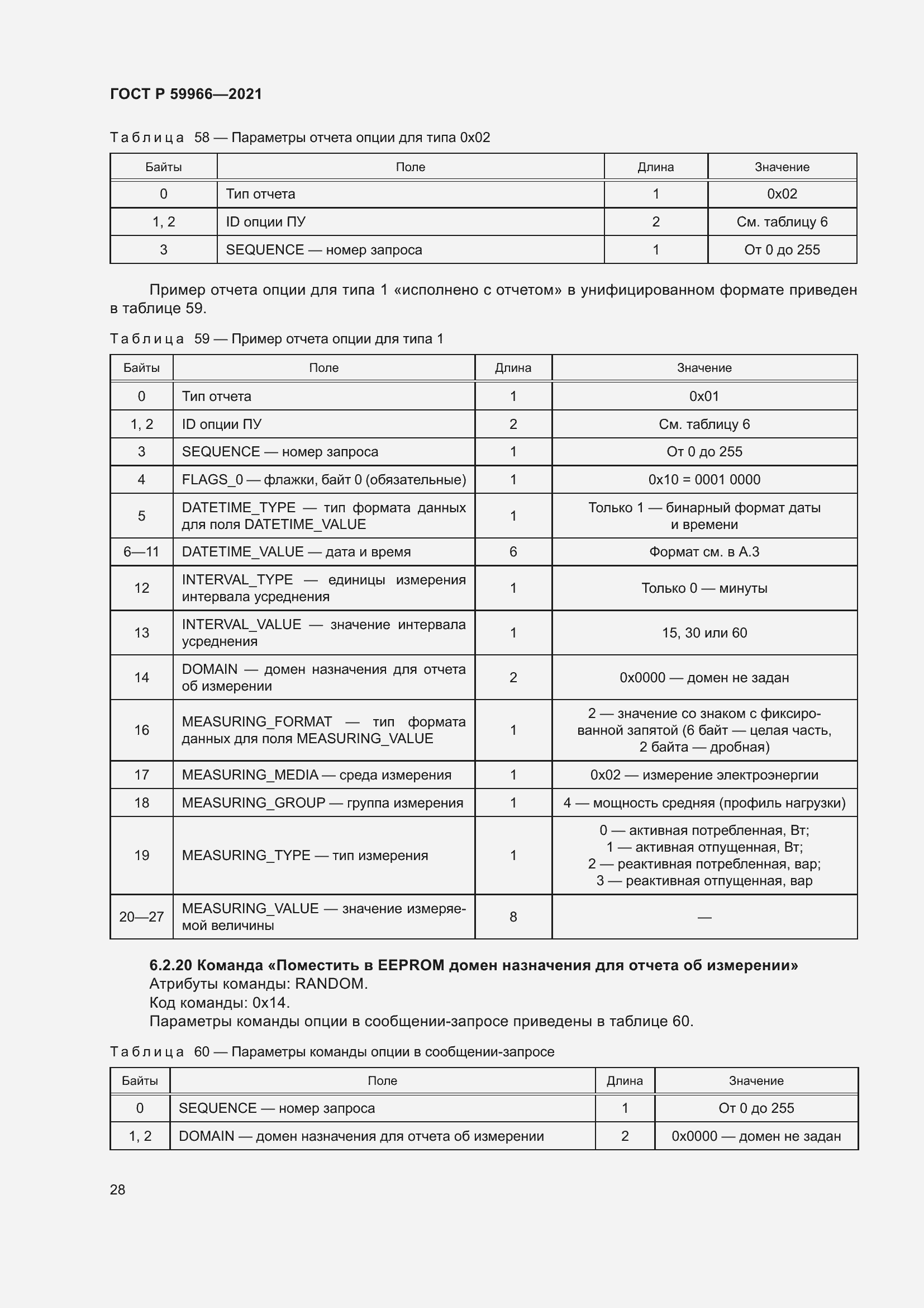 Страница 32 ГОСТ Р 59966-2021