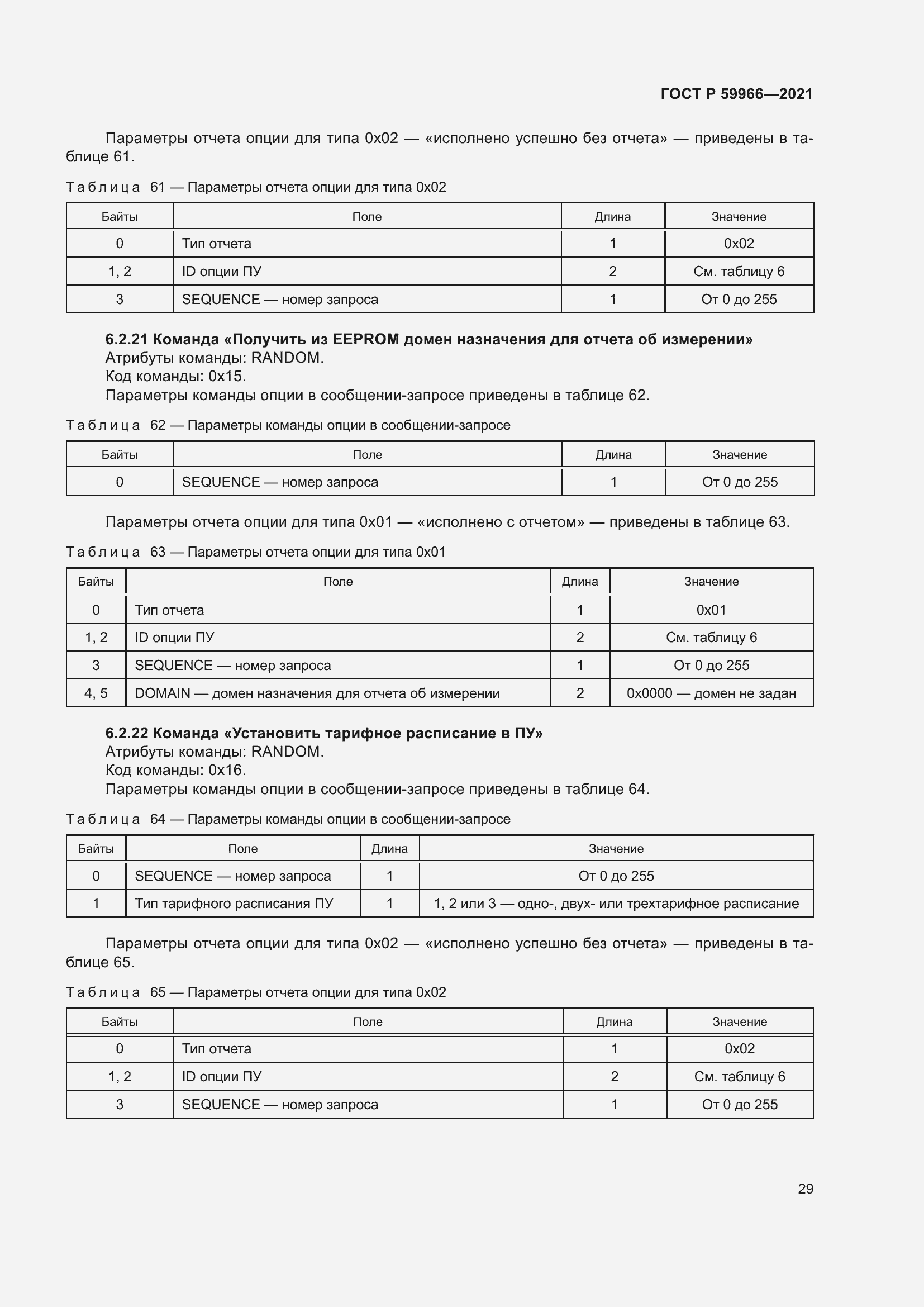 Страница 33 ГОСТ Р 59966-2021