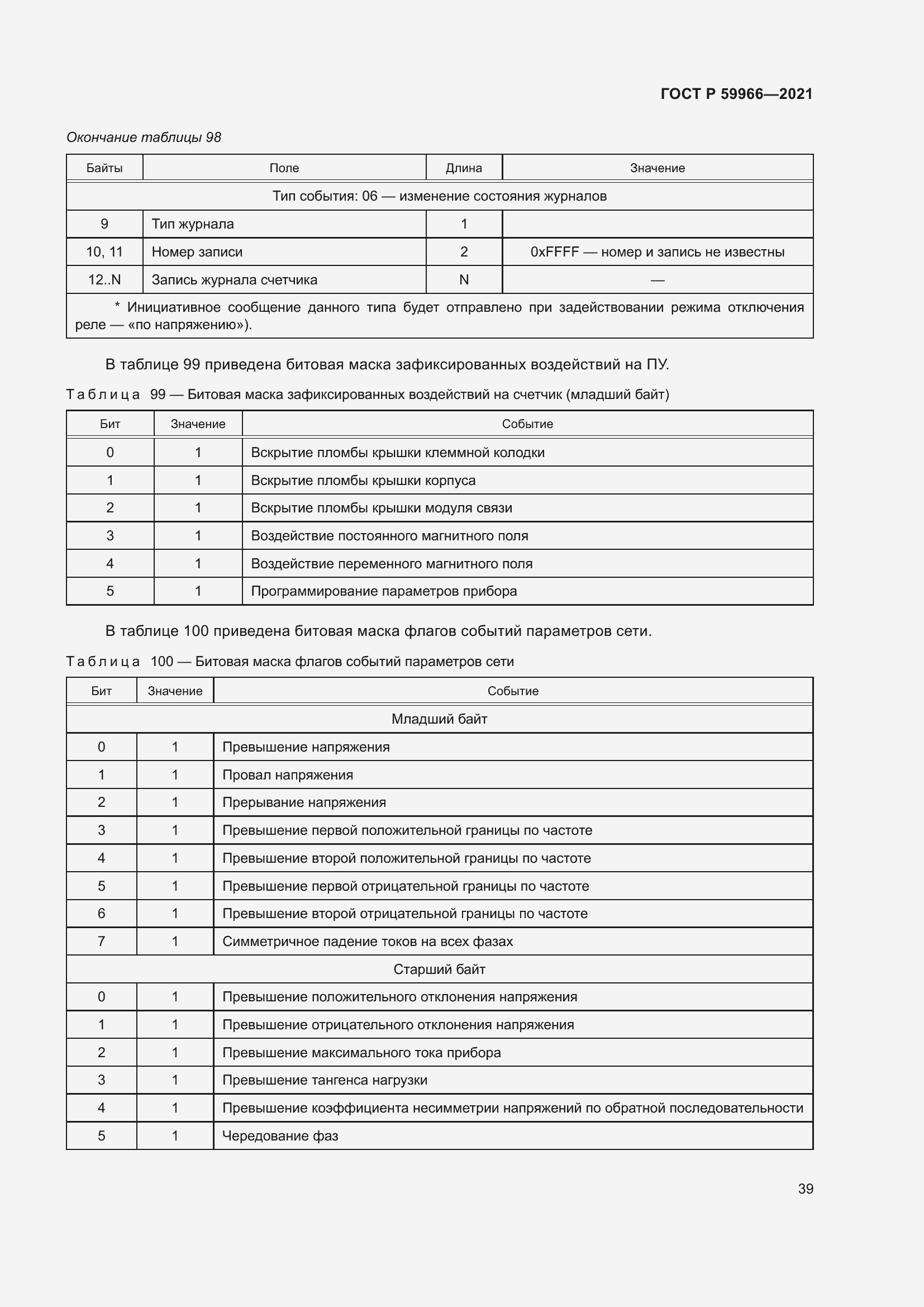 Страница 43 ГОСТ Р 59966-2021