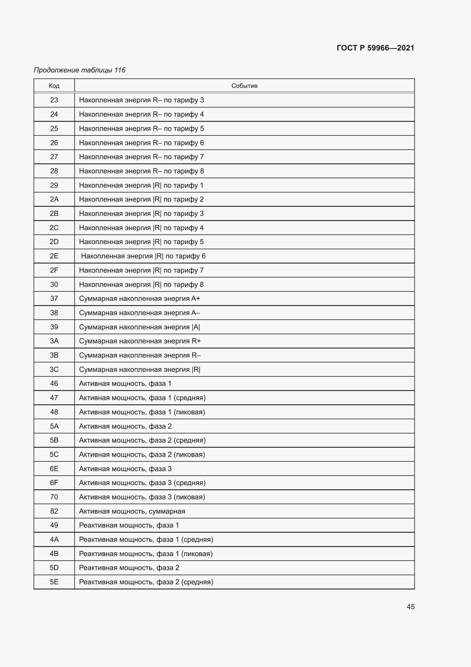 Страница 49 ГОСТ Р 59966-2021