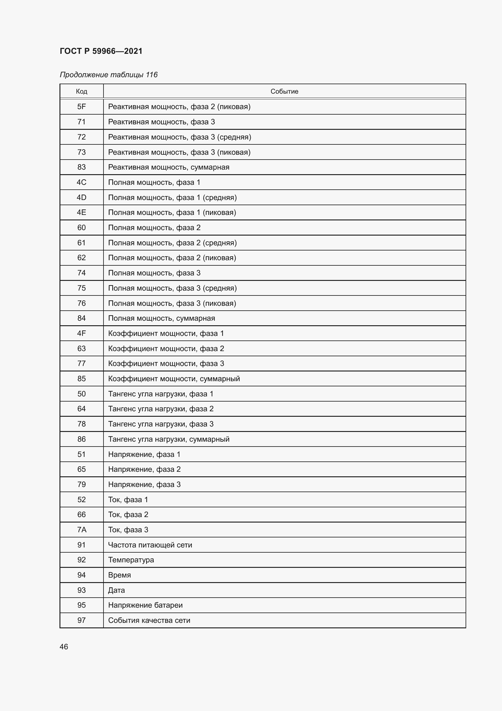 Страница 50 ГОСТ Р 59966-2021