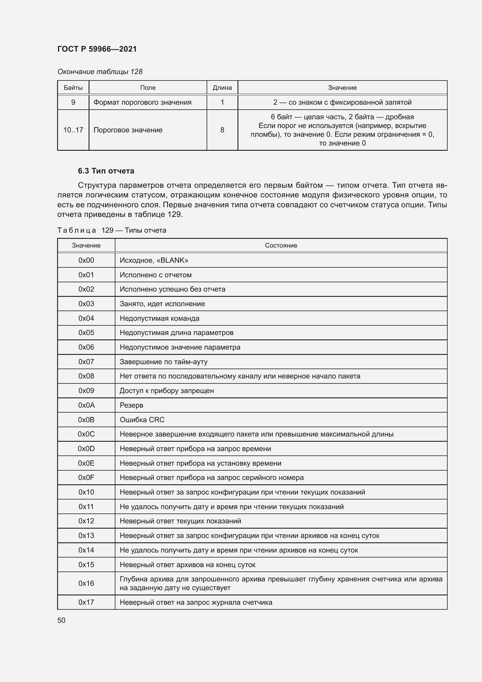 Страница 54 ГОСТ Р 59966-2021