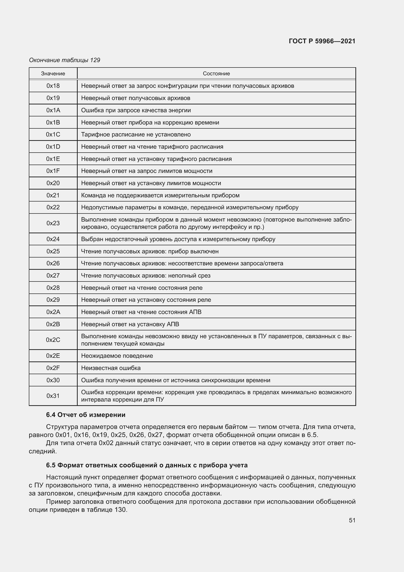 Страница 55 ГОСТ Р 59966-2021