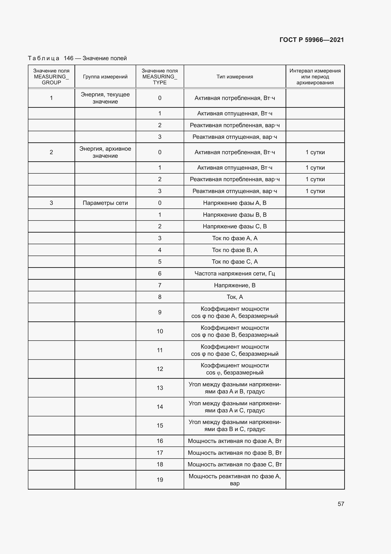 Страница 61 ГОСТ Р 59966-2021