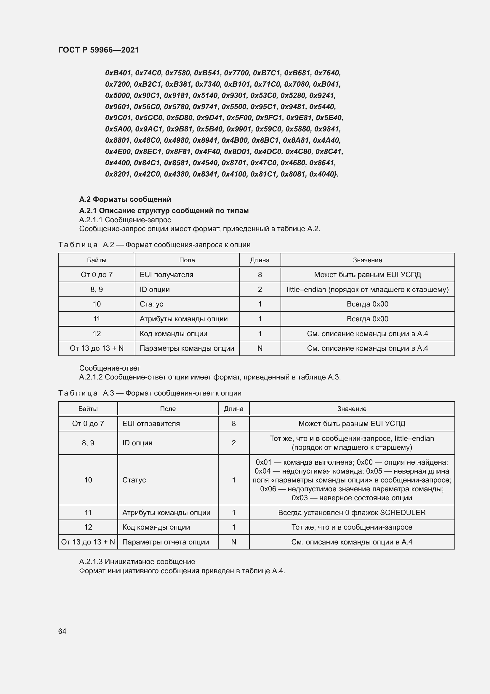 Страница 68 ГОСТ Р 59966-2021