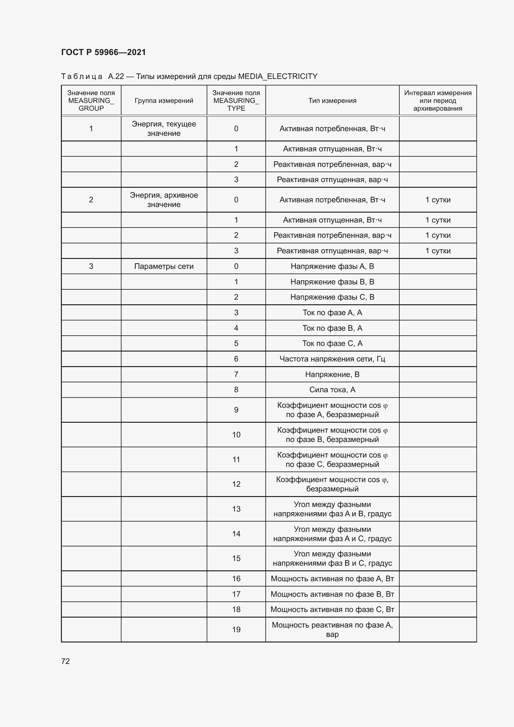 Страница 76 ГОСТ Р 59966-2021
