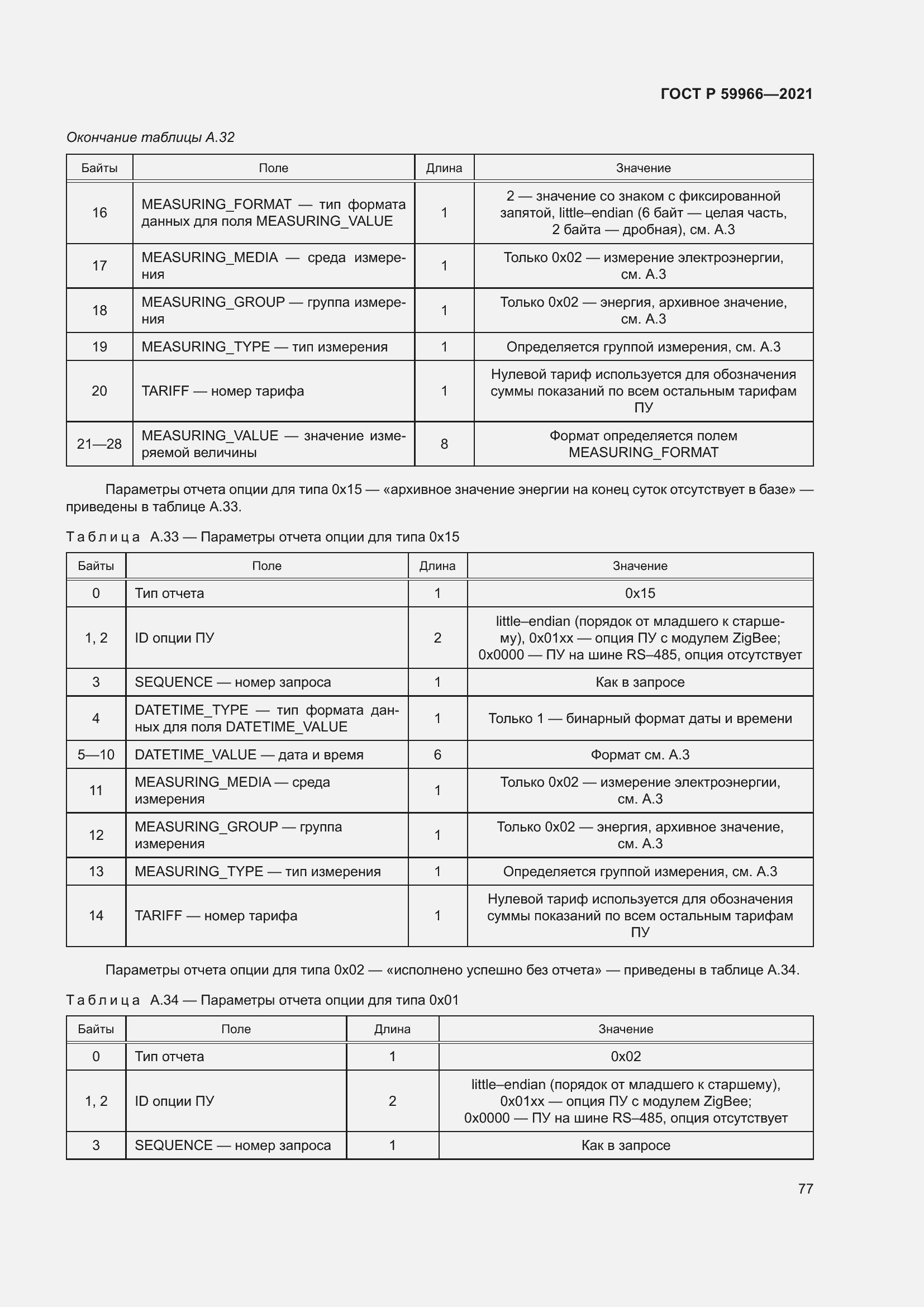 Страница 81 ГОСТ Р 59966-2021
