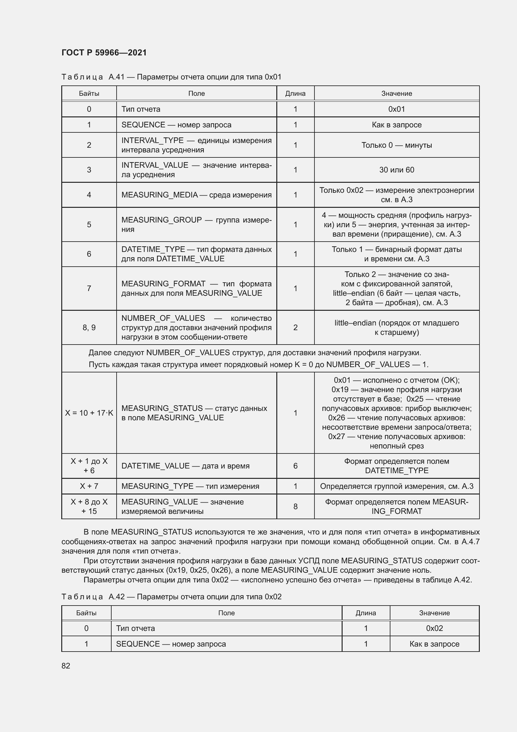 Страница 86 ГОСТ Р 59966-2021