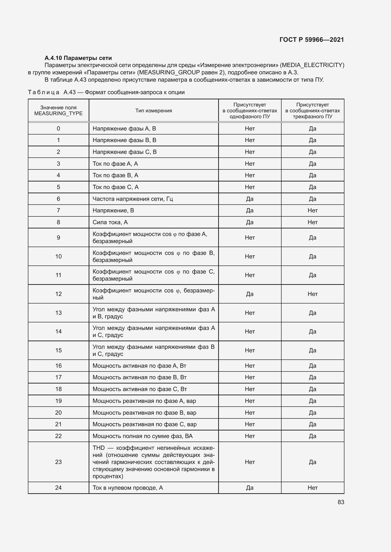 Страница 87 ГОСТ Р 59966-2021