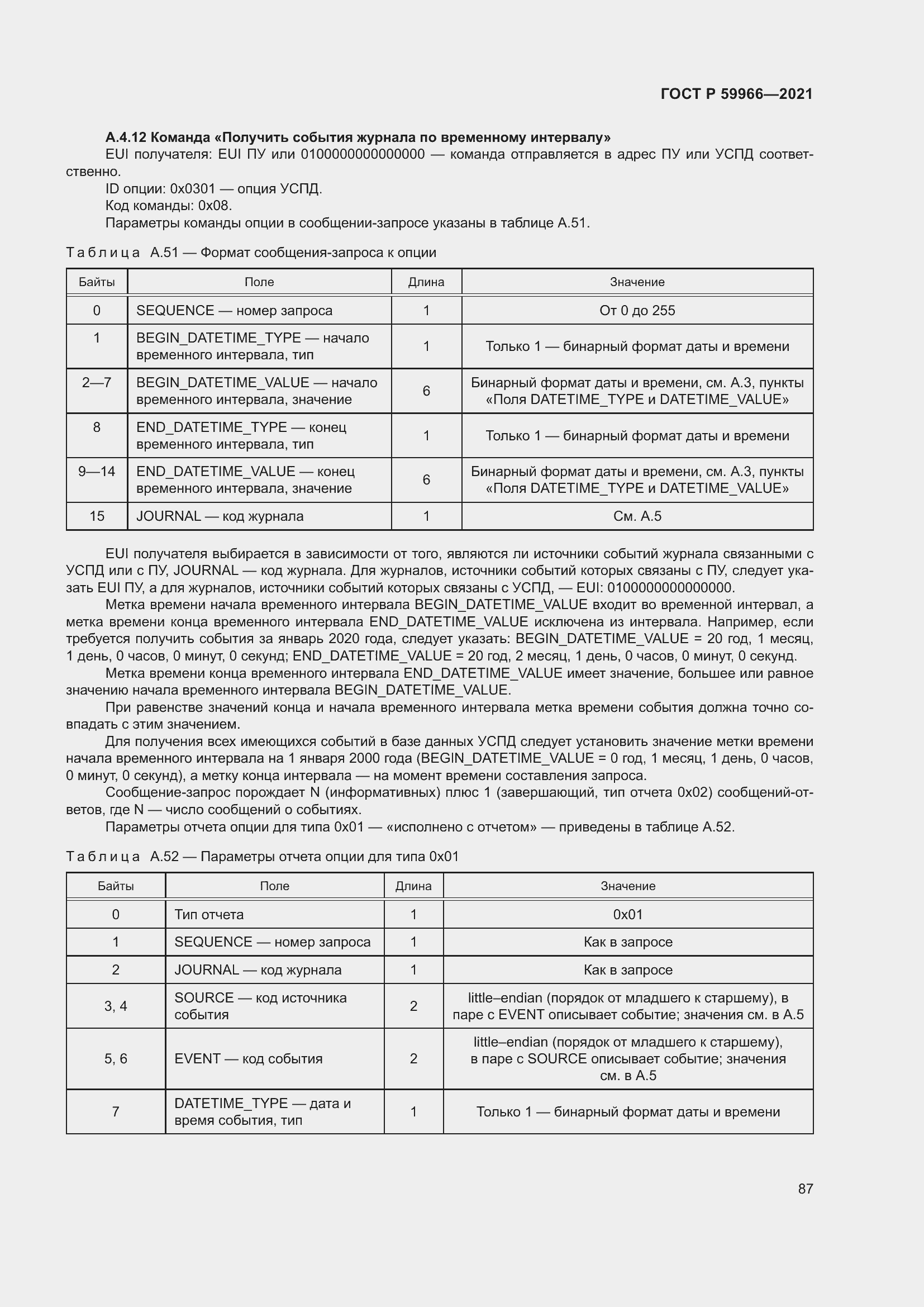 Страница 91 ГОСТ Р 59966-2021