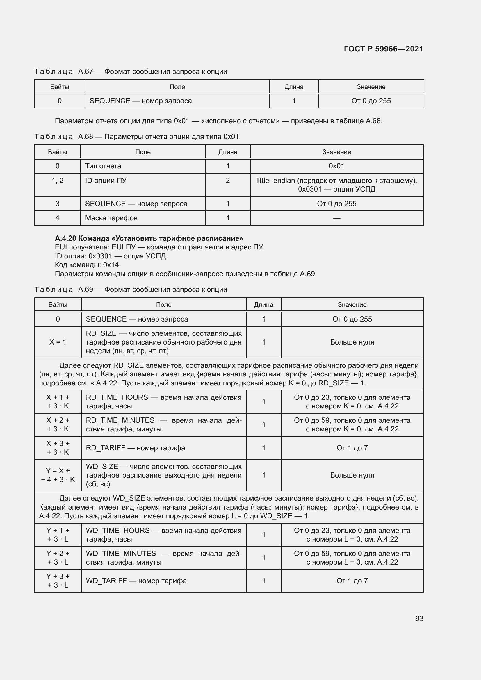 Страница 97 ГОСТ Р 59966-2021