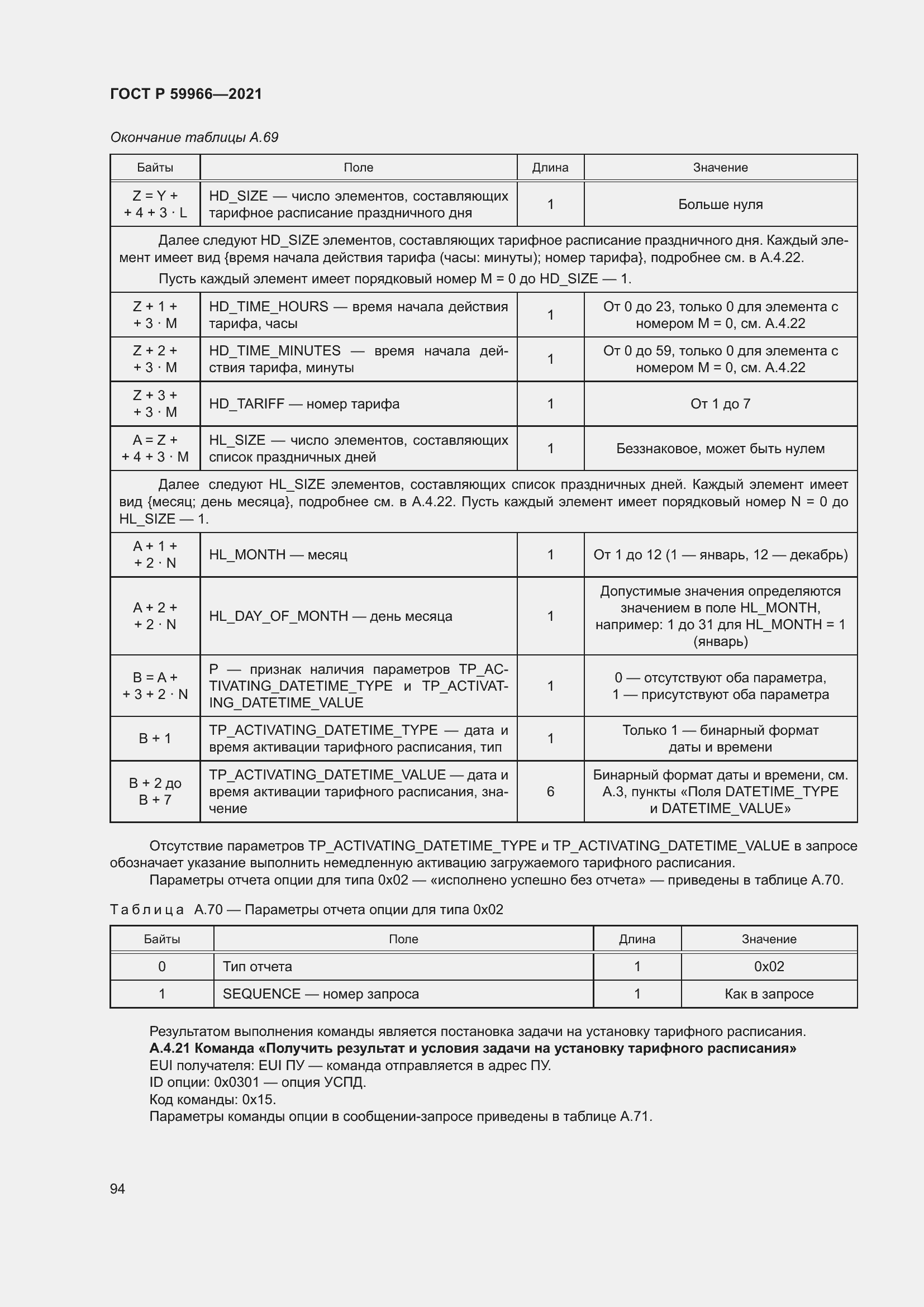 Страница 98 ГОСТ Р 59966-2021