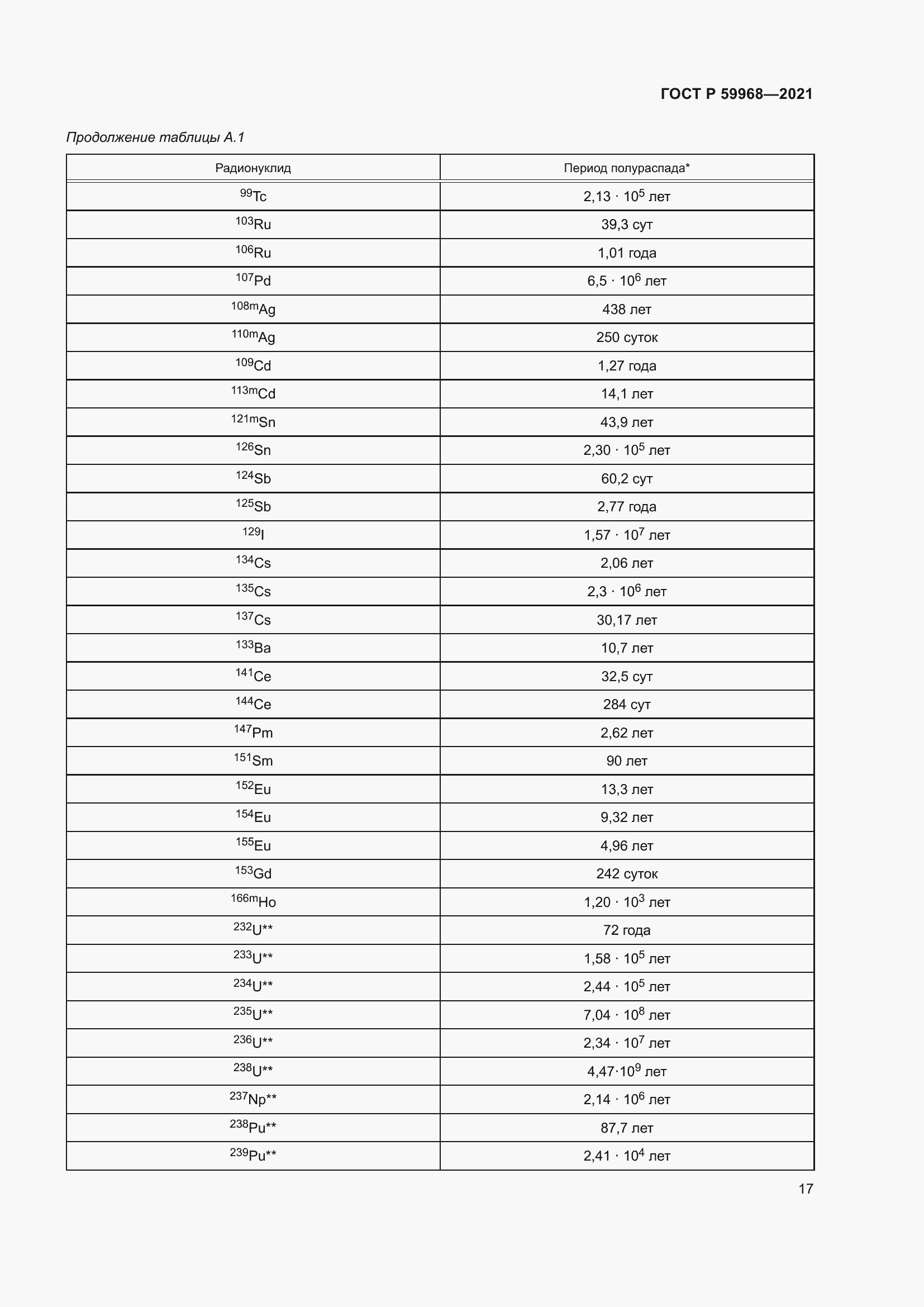 Страница 21 ГОСТ Р 59968-2021