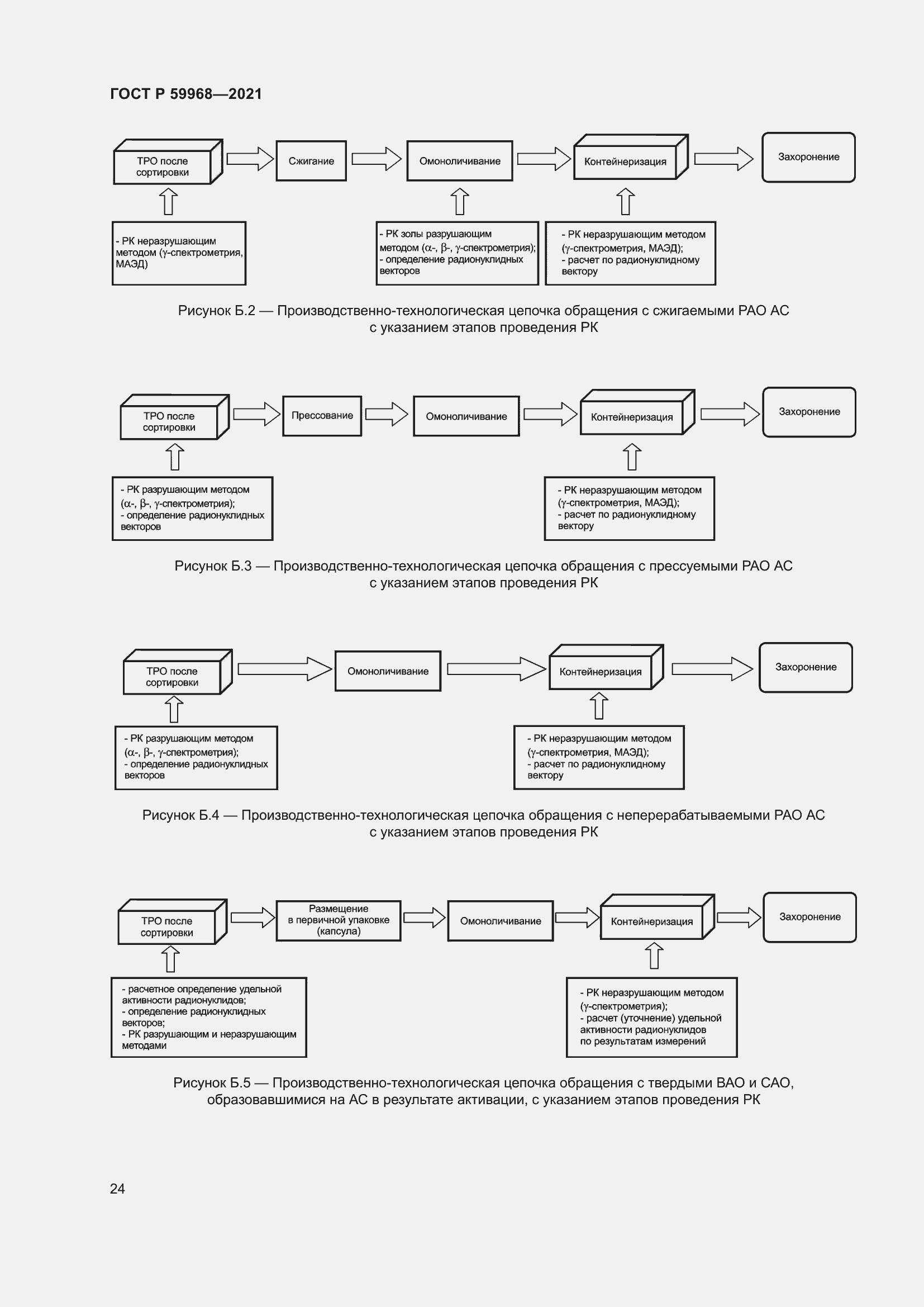 Страница 28 ГОСТ Р 59968-2021