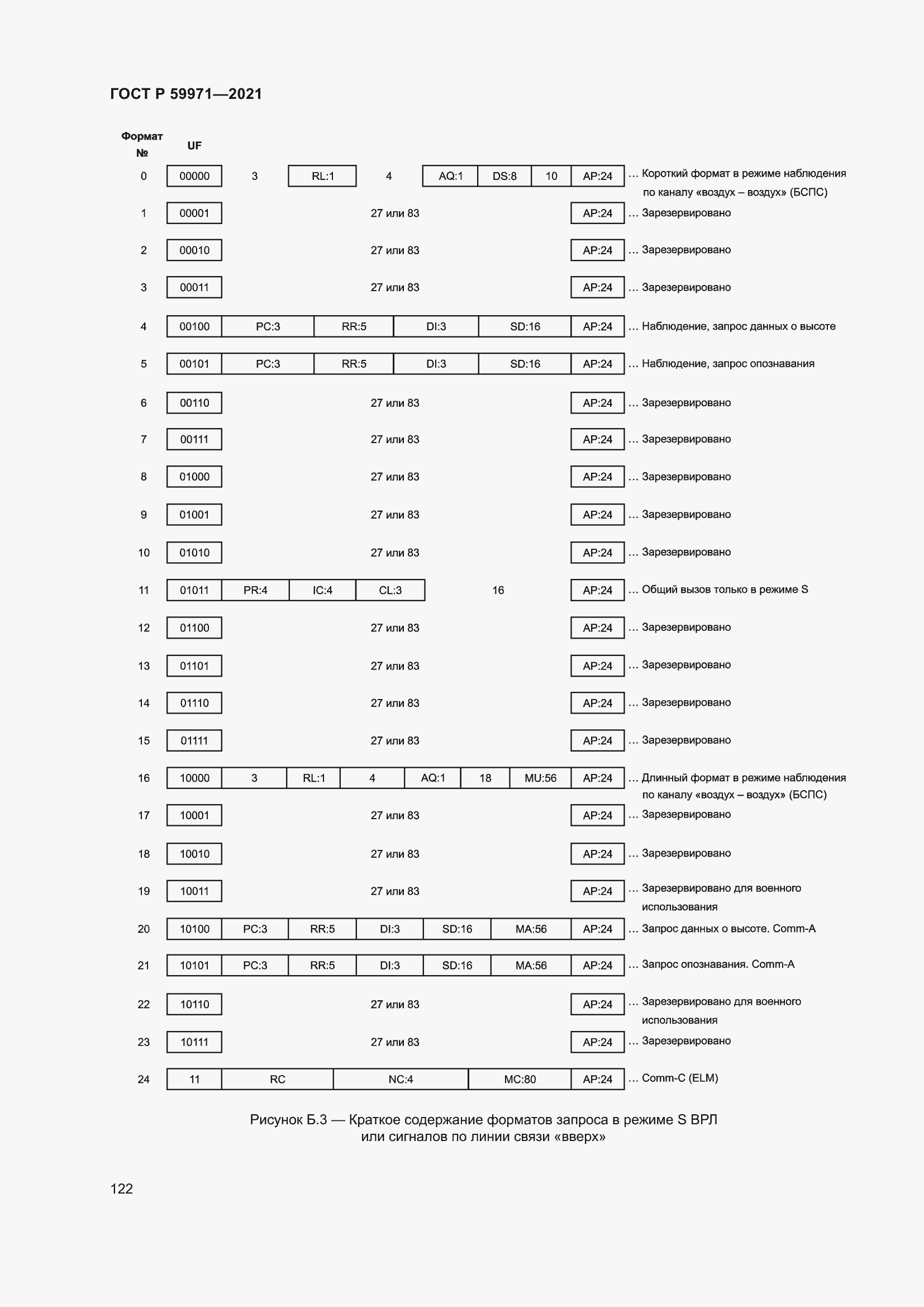 Страница 126 ГОСТ Р 59971-2021