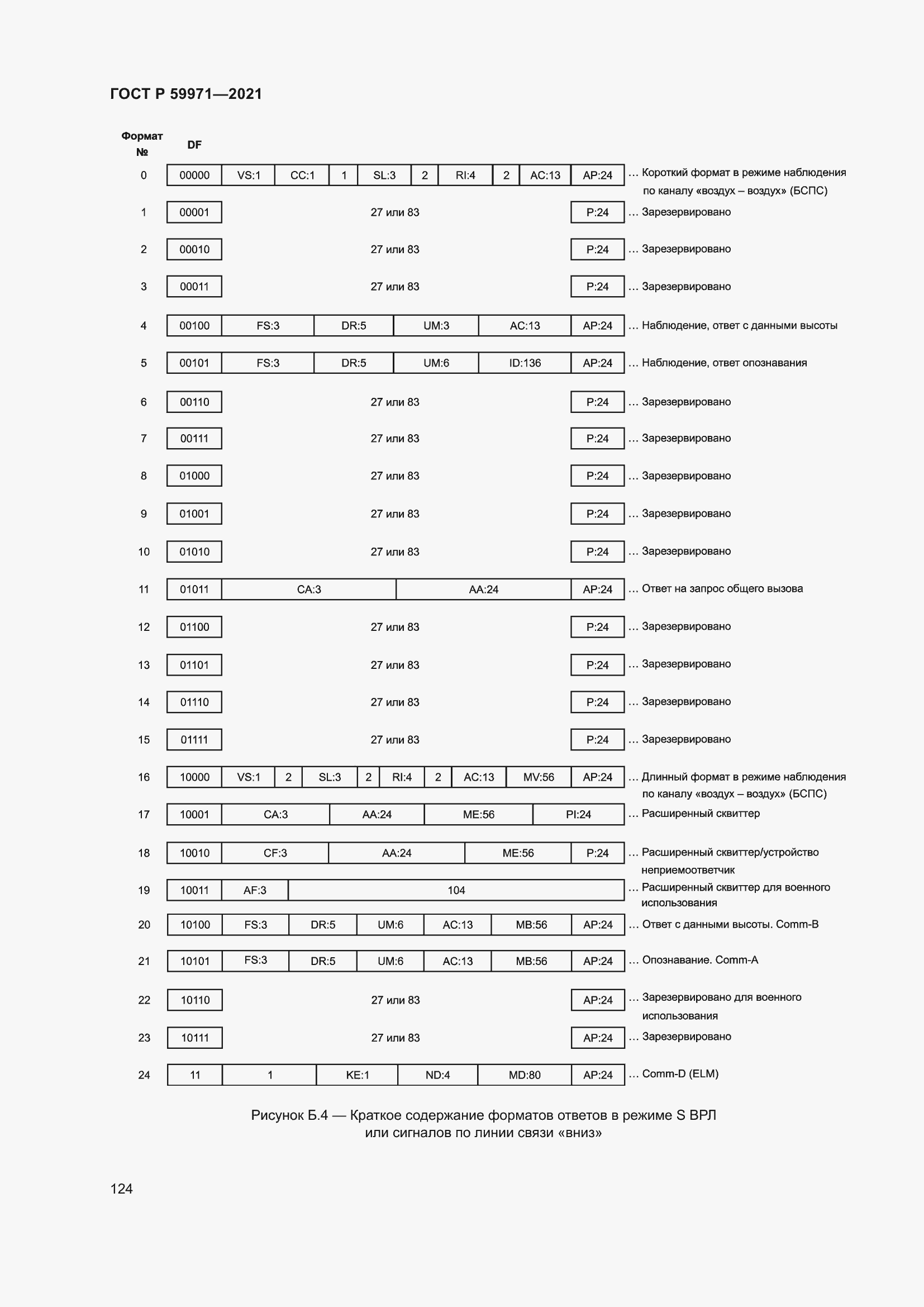 Страница 128 ГОСТ Р 59971-2021