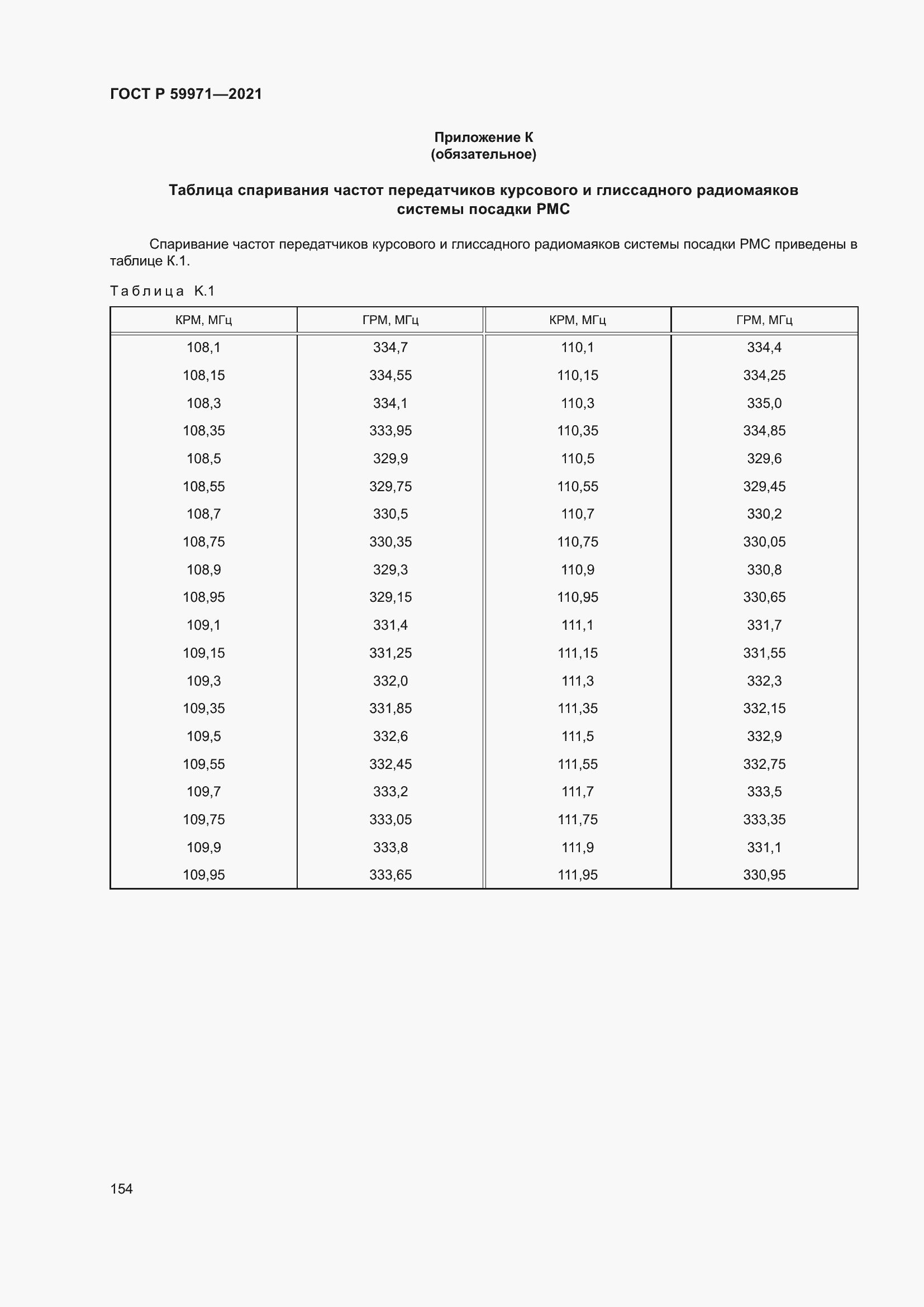 Страница 158 ГОСТ Р 59971-2021