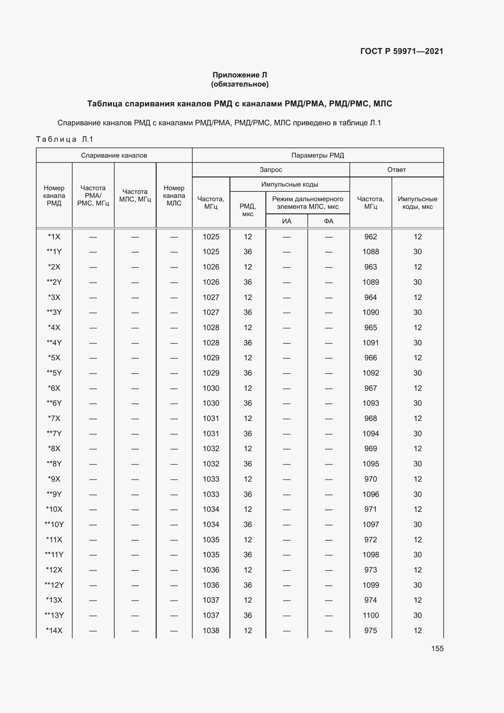 Страница 159 ГОСТ Р 59971-2021