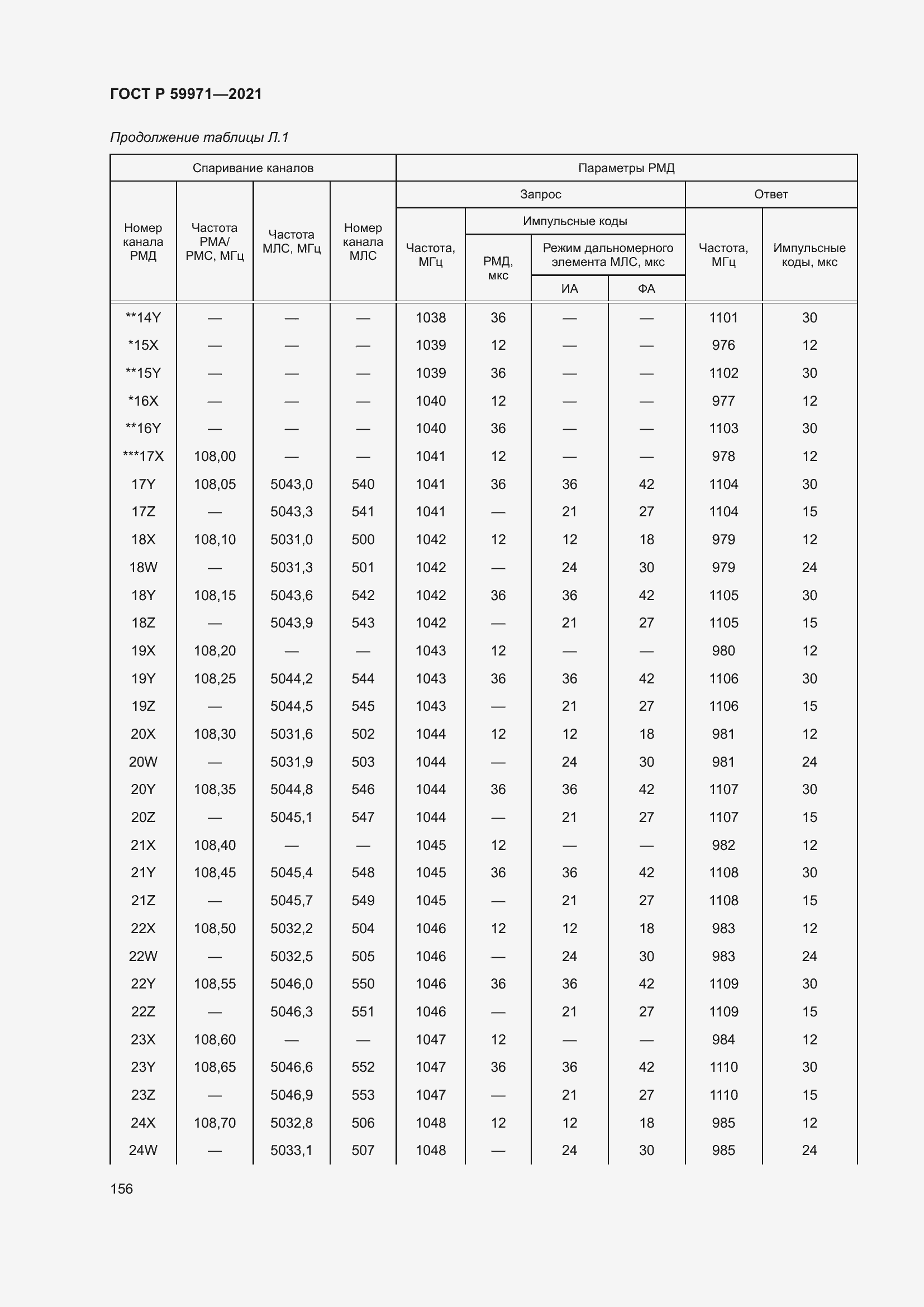 Страница 160 ГОСТ Р 59971-2021