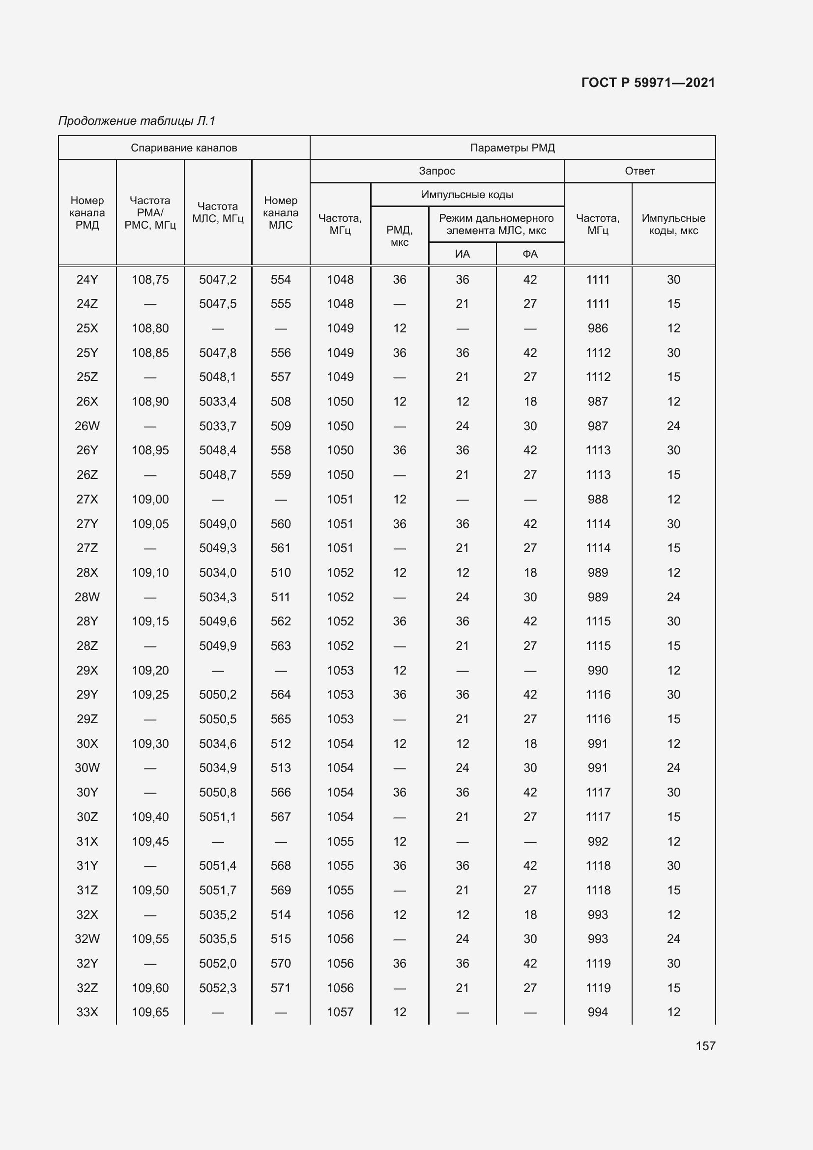 Страница 161 ГОСТ Р 59971-2021