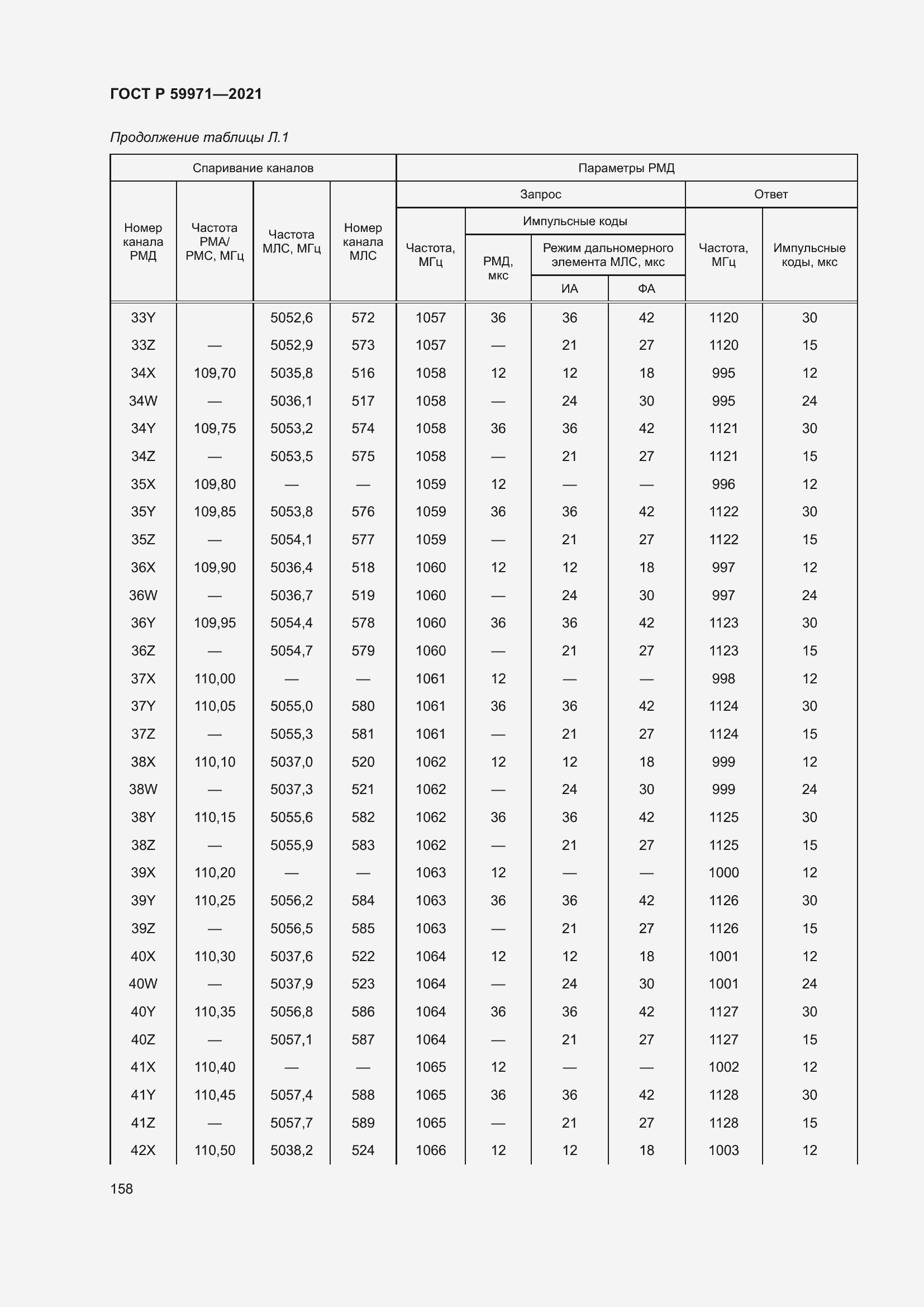 Страница 162 ГОСТ Р 59971-2021