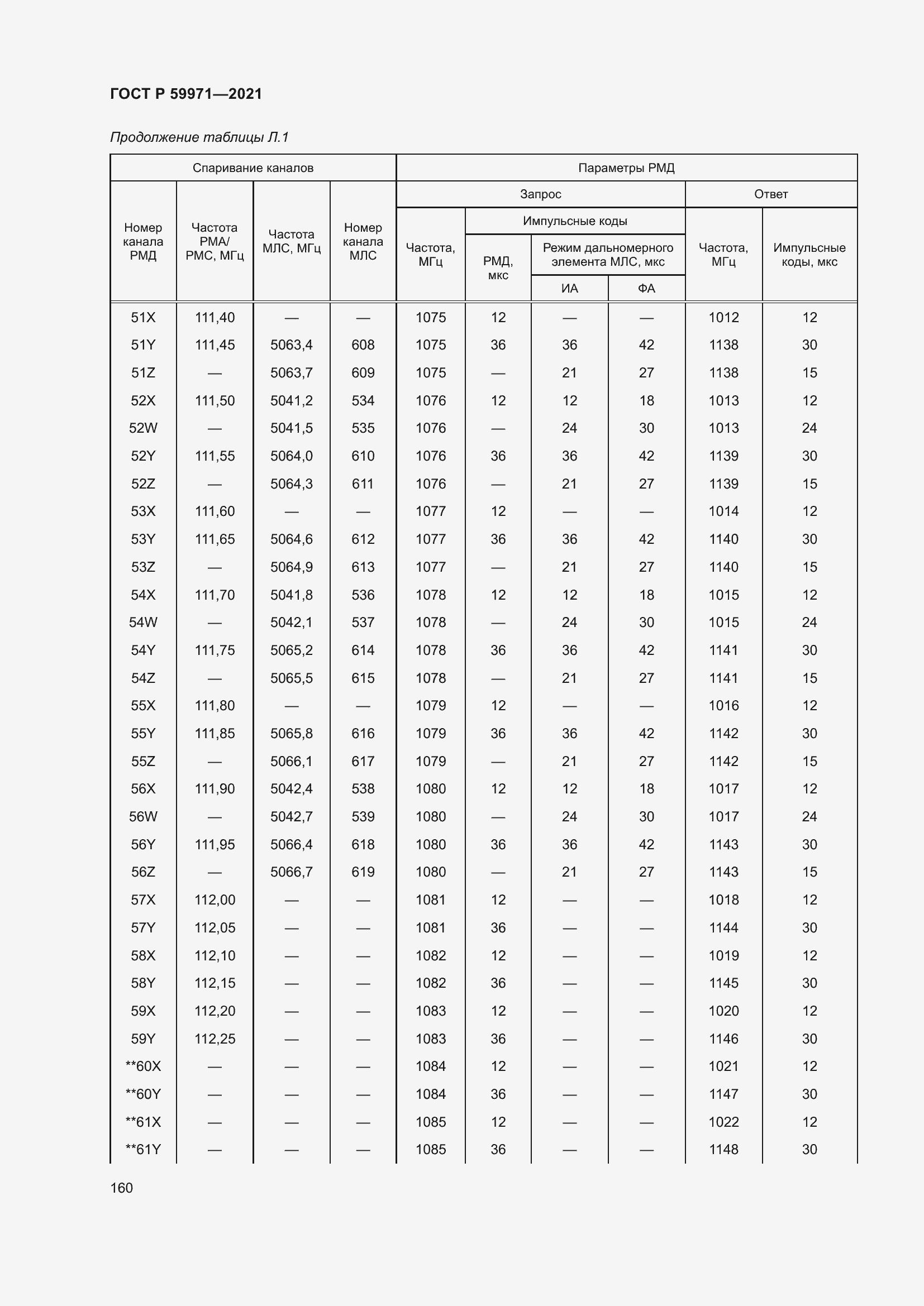 Страница 164 ГОСТ Р 59971-2021