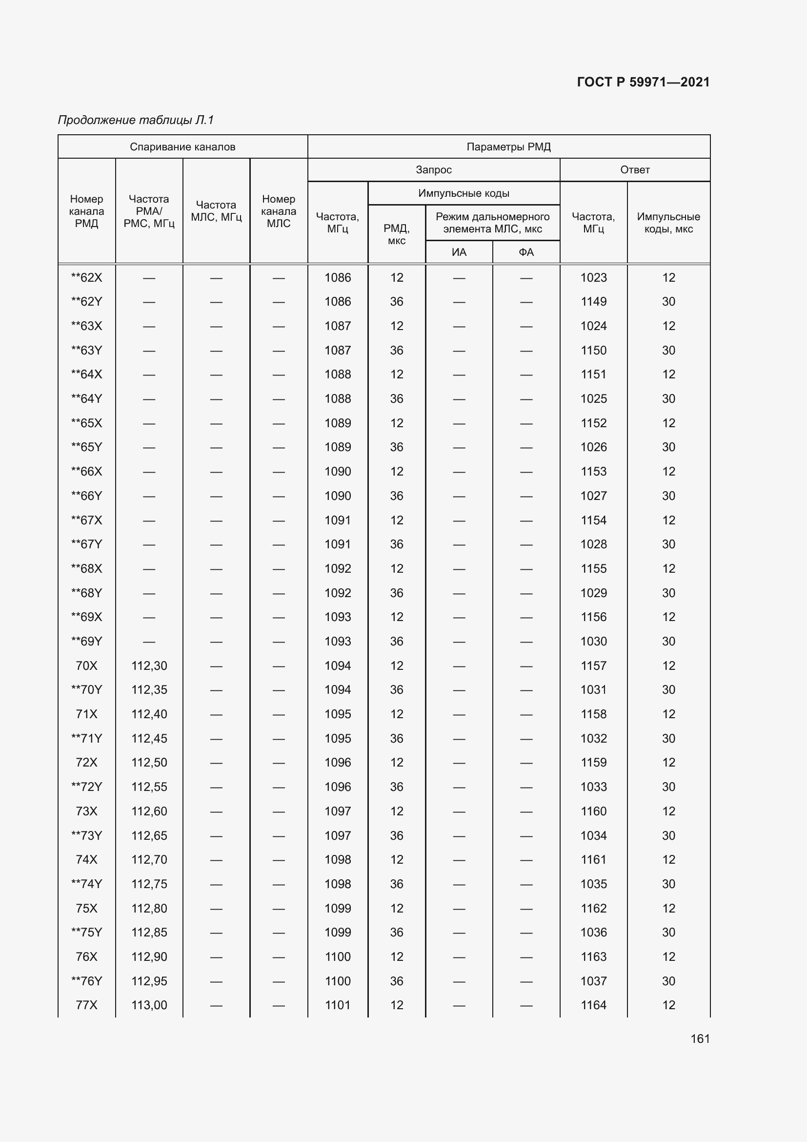 Страница 165 ГОСТ Р 59971-2021
