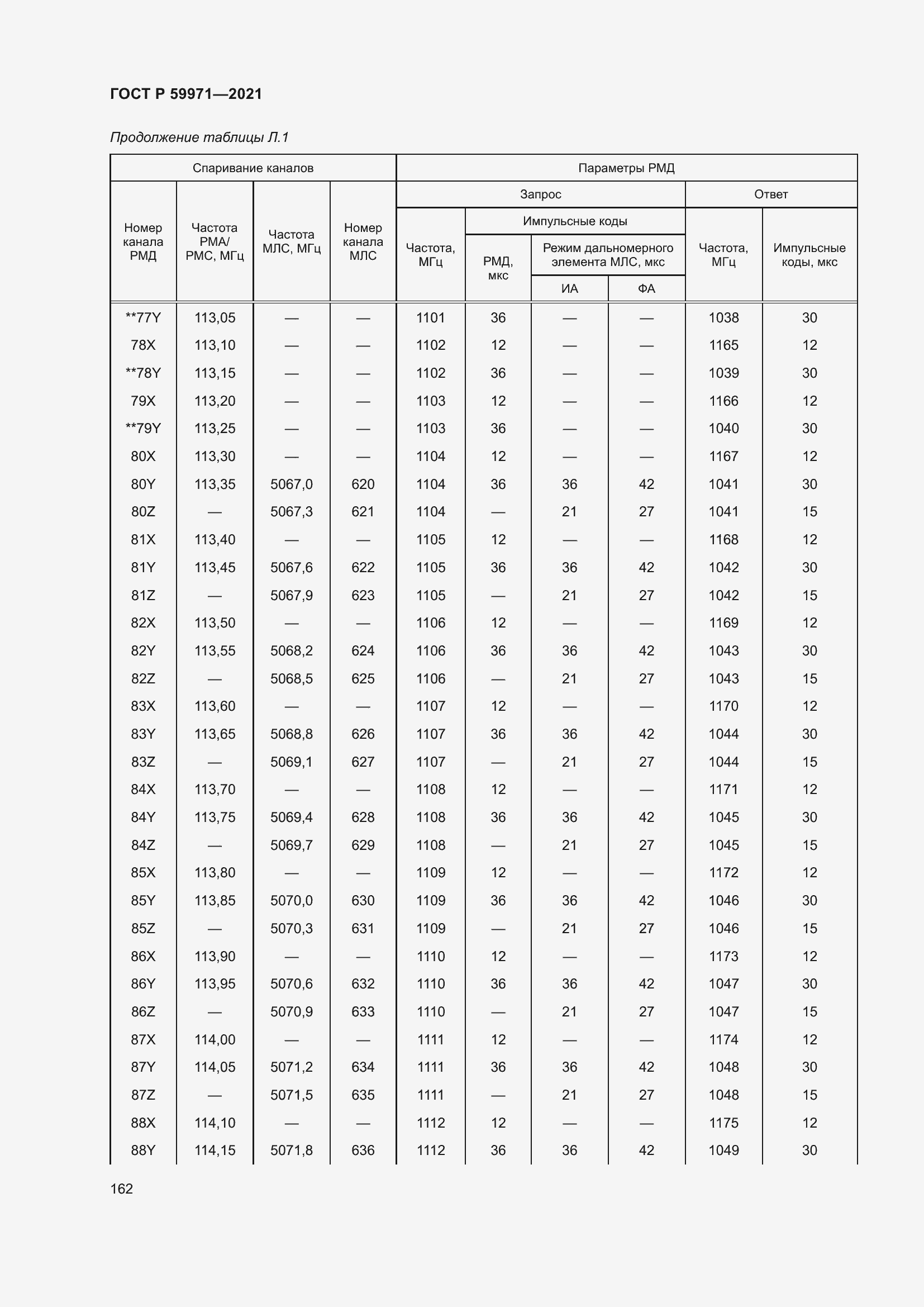Страница 166 ГОСТ Р 59971-2021