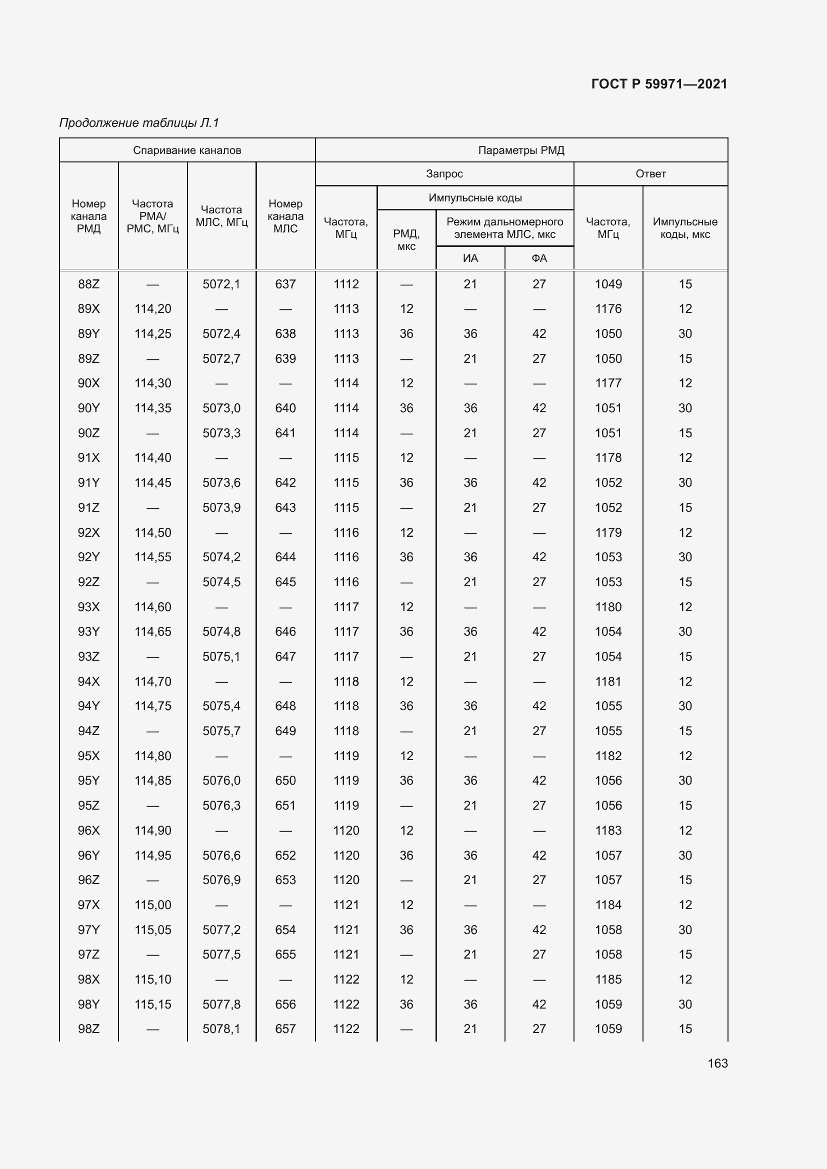 Страница 167 ГОСТ Р 59971-2021