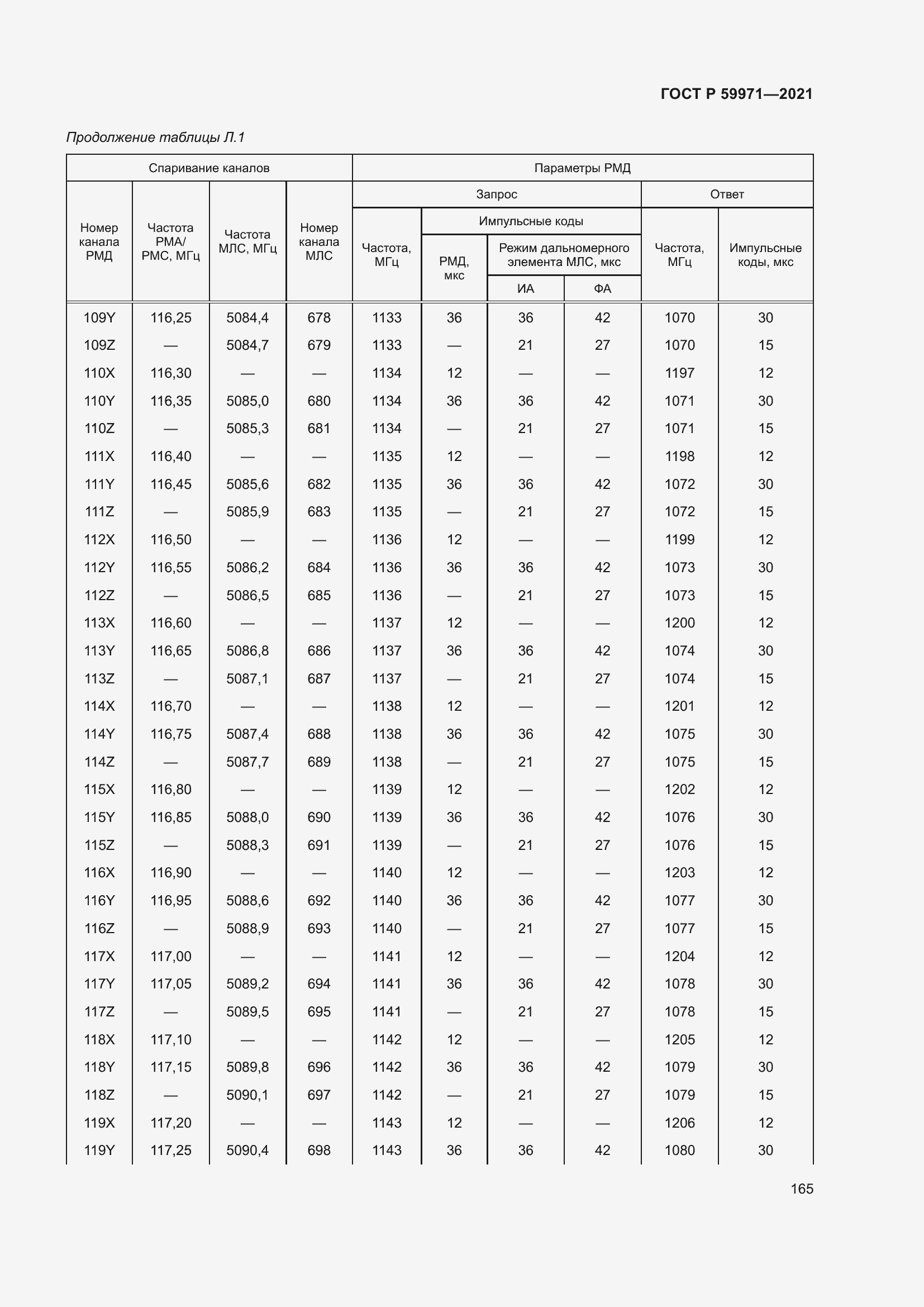 Страница 169 ГОСТ Р 59971-2021