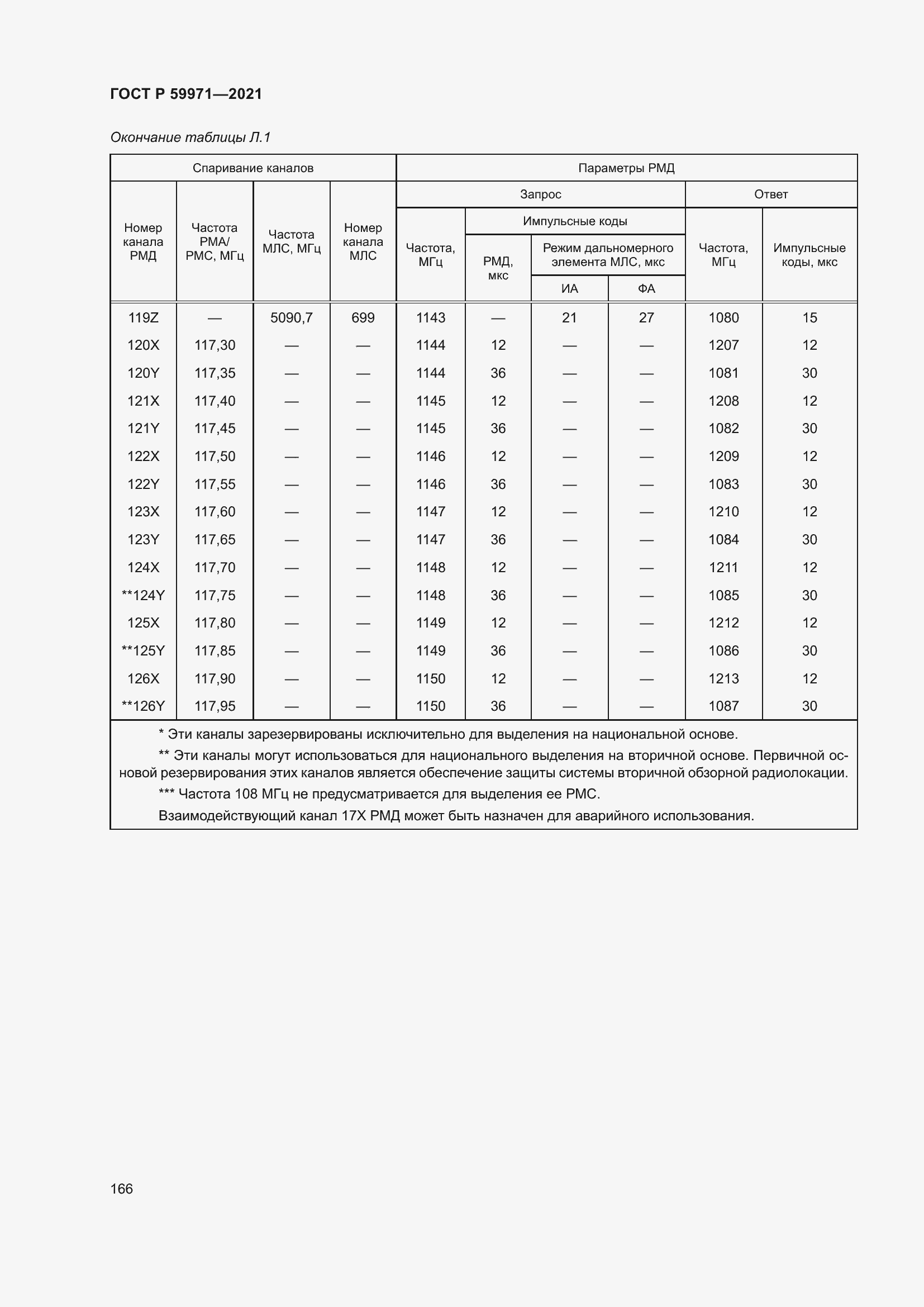 Страница 170 ГОСТ Р 59971-2021