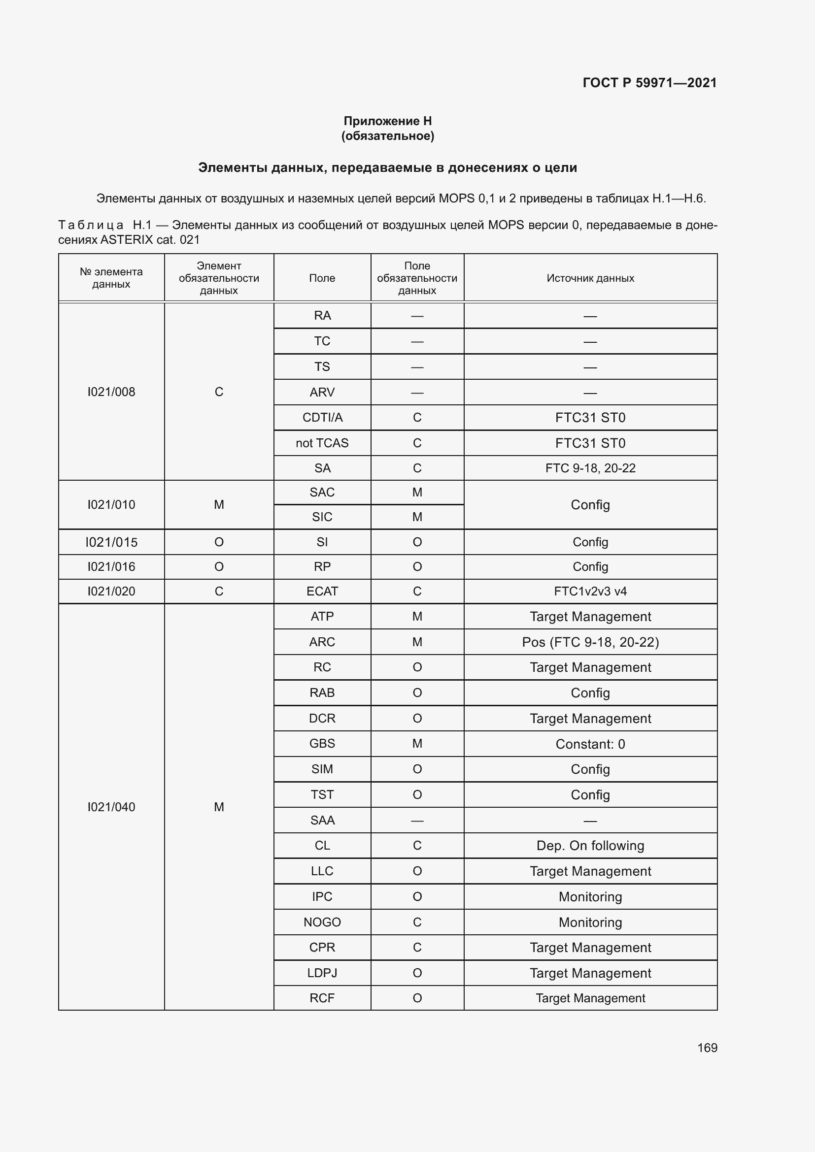 Страница 173 ГОСТ Р 59971-2021