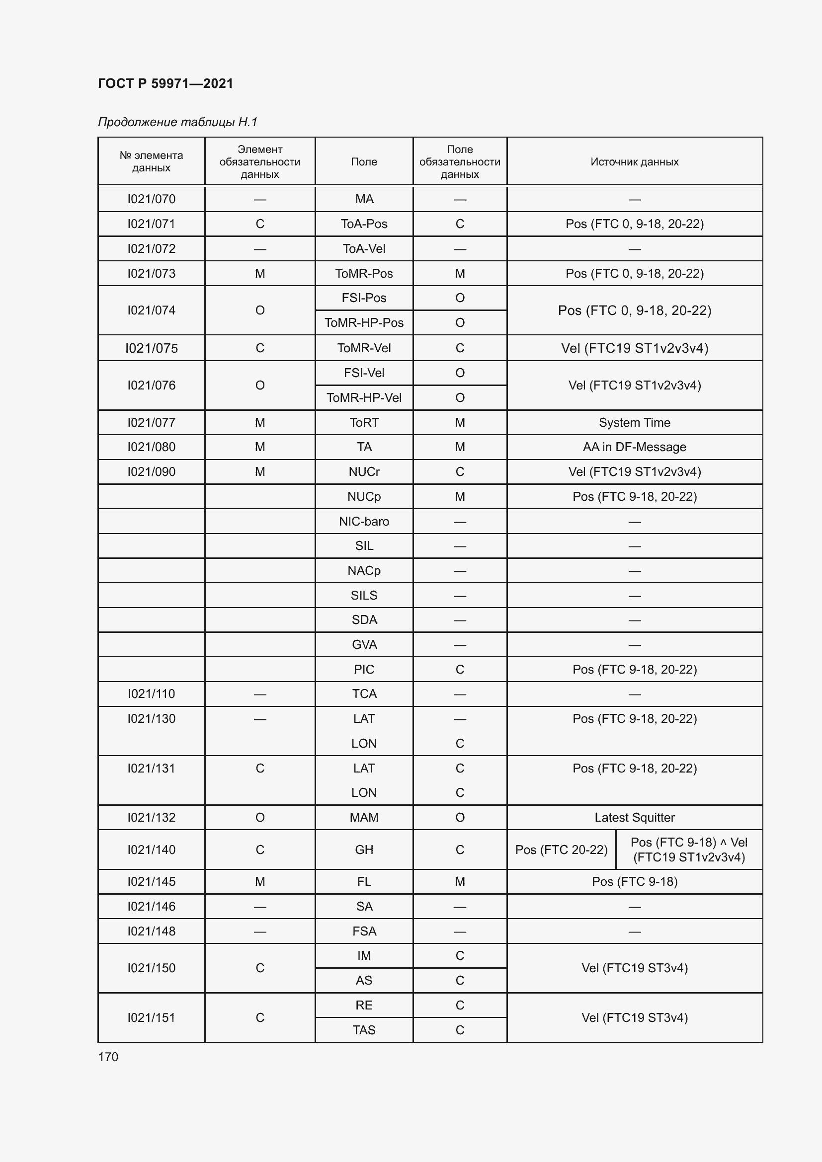 Страница 174 ГОСТ Р 59971-2021