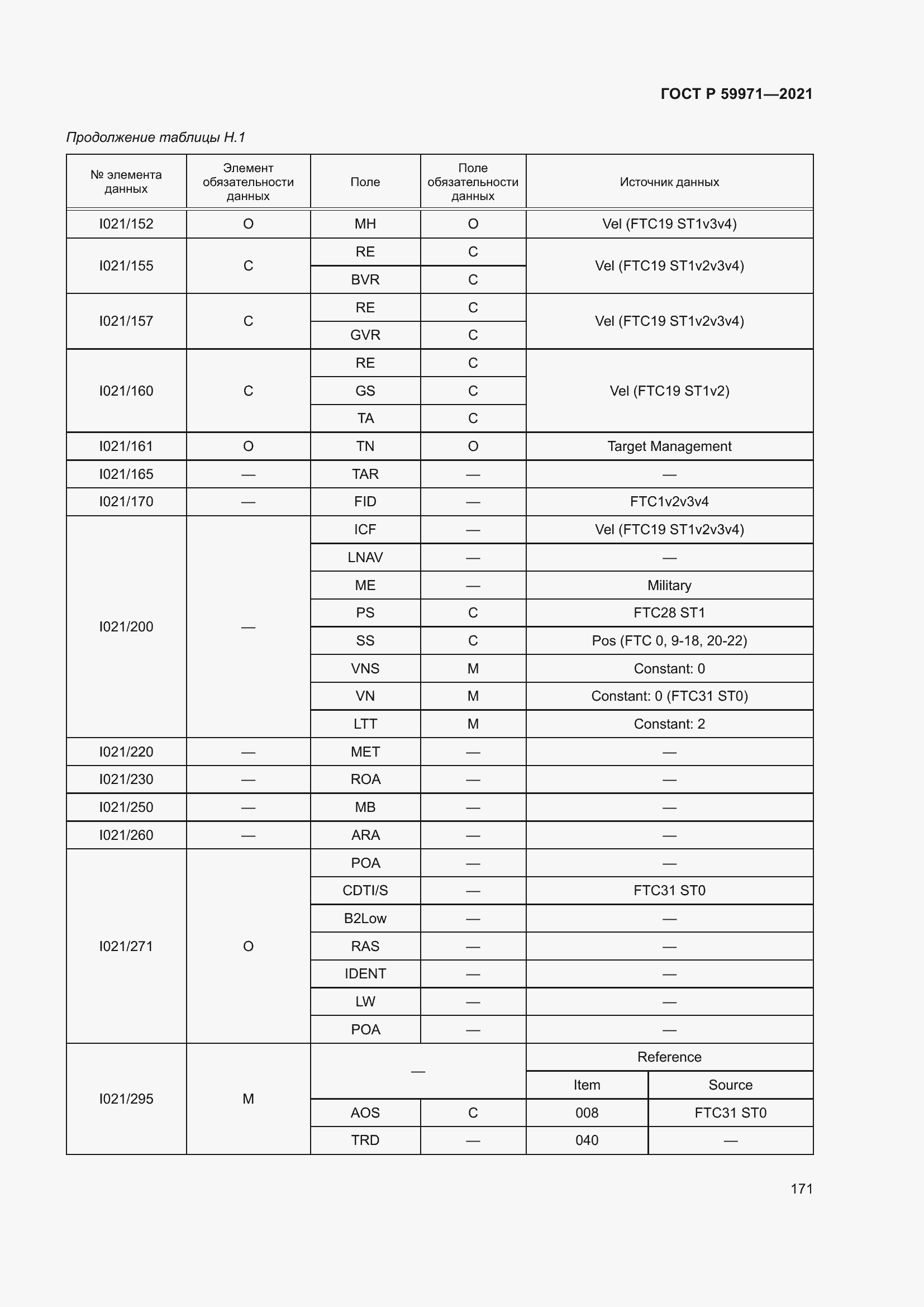Страница 175 ГОСТ Р 59971-2021
