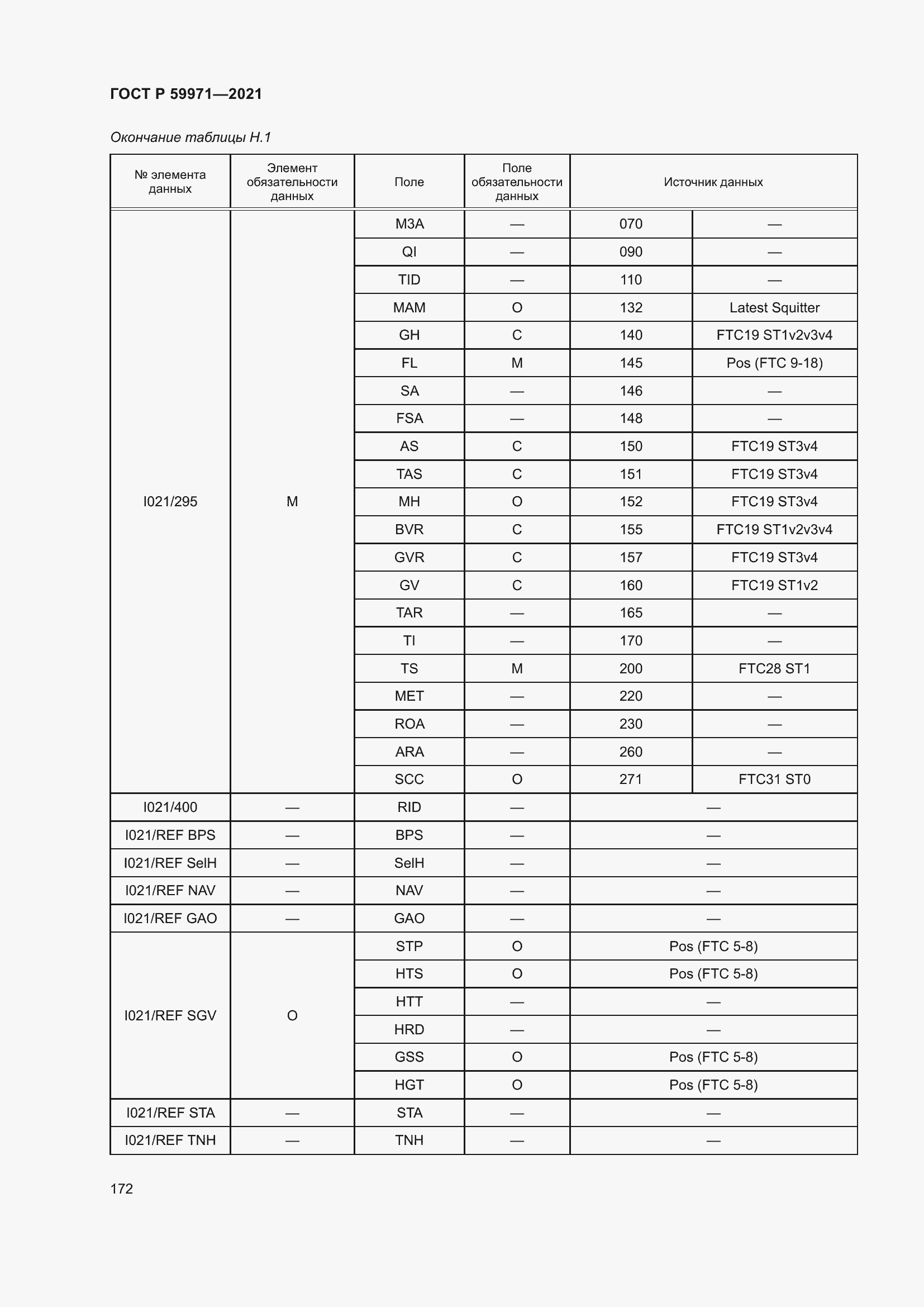 Страница 176 ГОСТ Р 59971-2021
