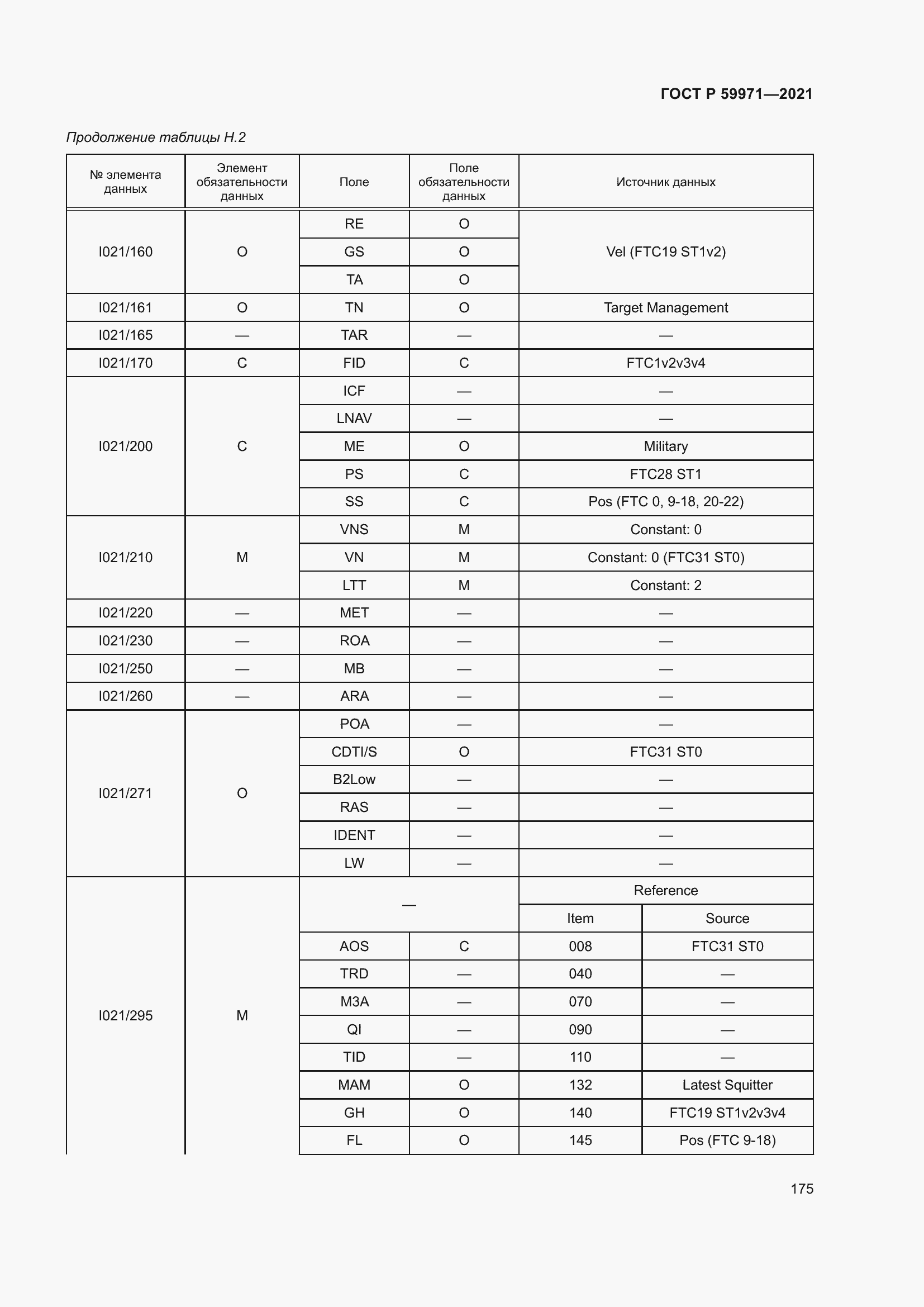 Страница 179 ГОСТ Р 59971-2021