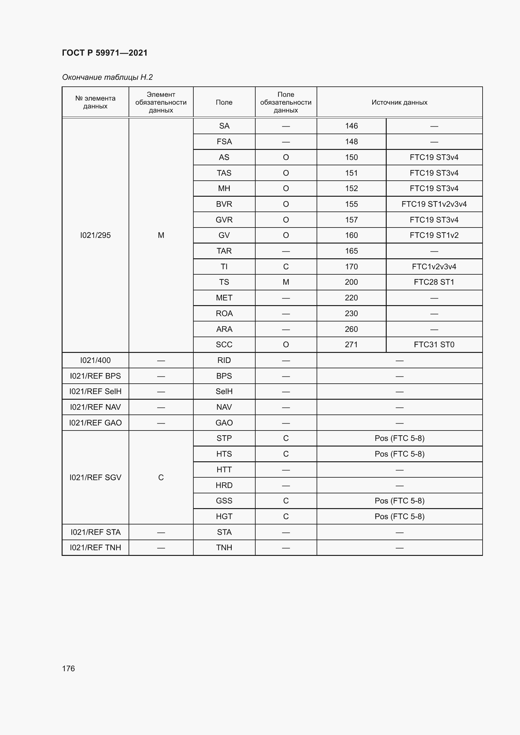 Страница 180 ГОСТ Р 59971-2021