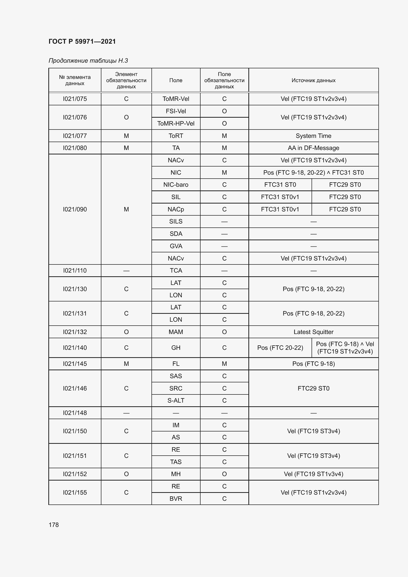Страница 182 ГОСТ Р 59971-2021