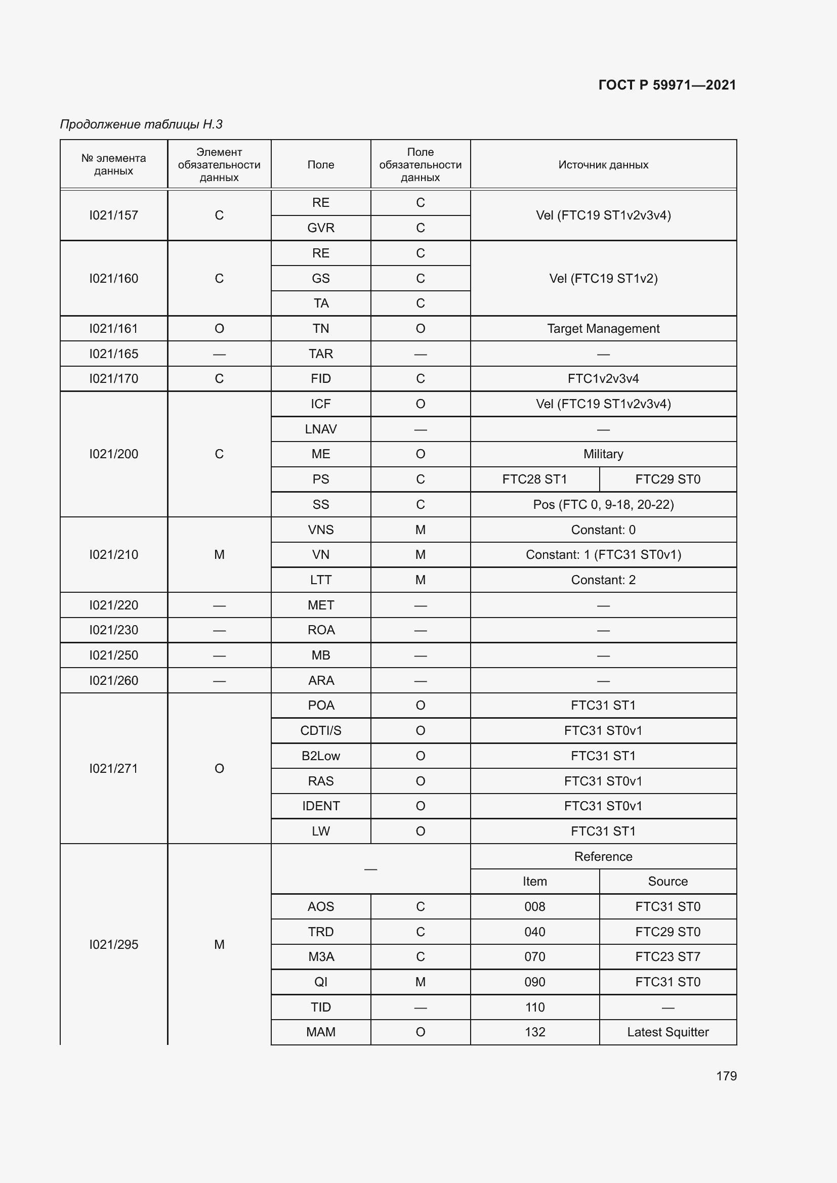 Страница 183 ГОСТ Р 59971-2021