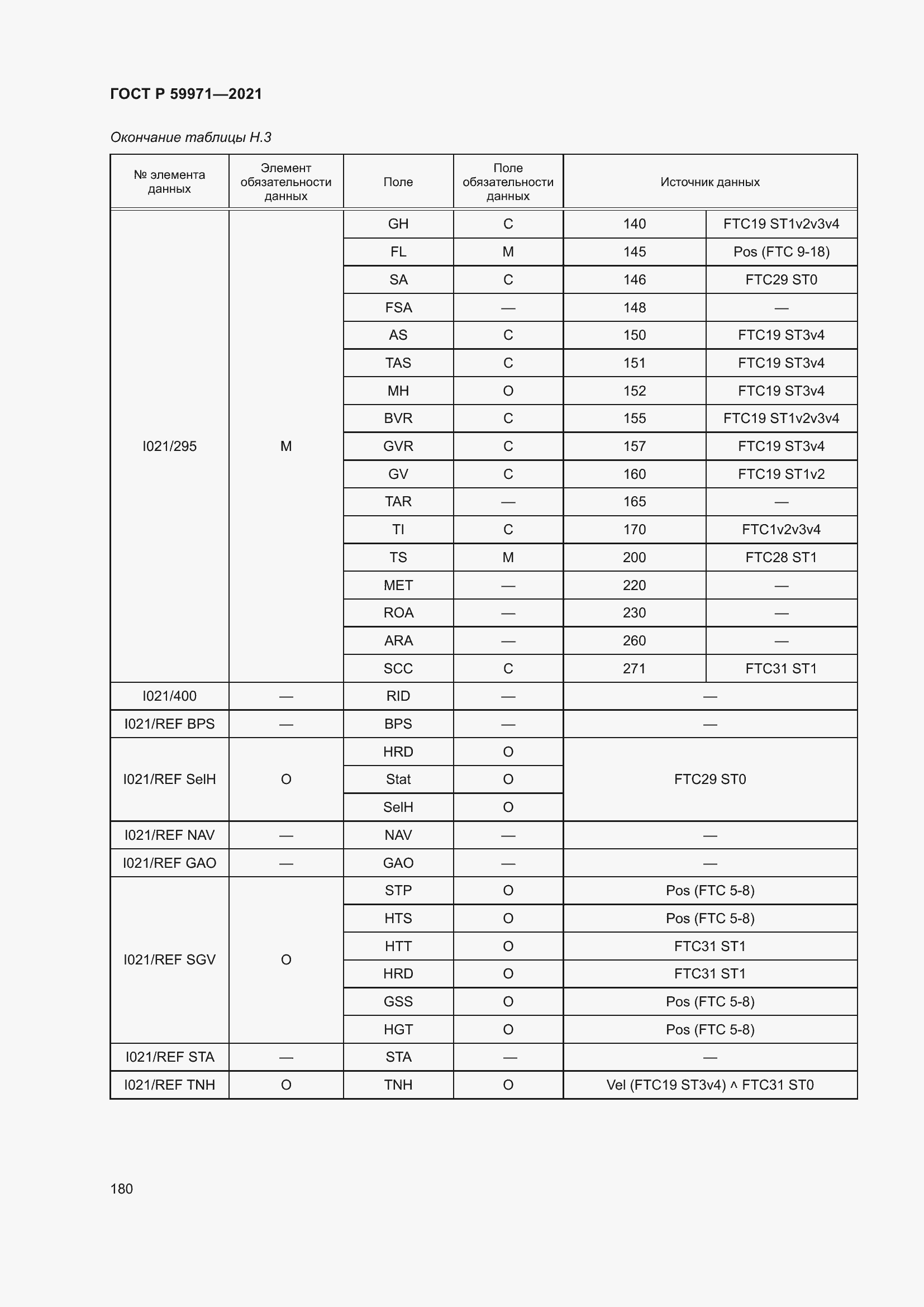 Страница 184 ГОСТ Р 59971-2021