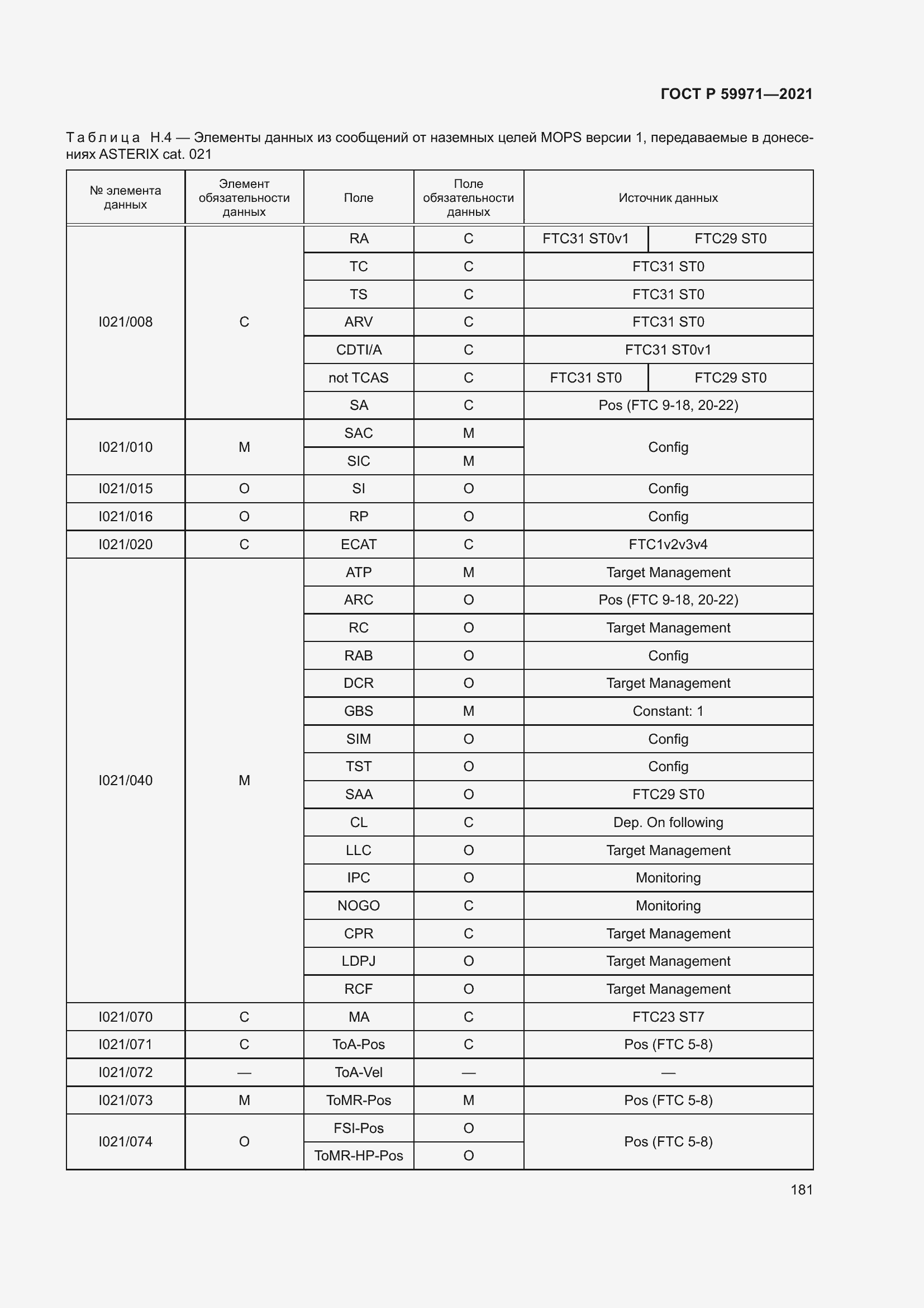 Страница 185 ГОСТ Р 59971-2021