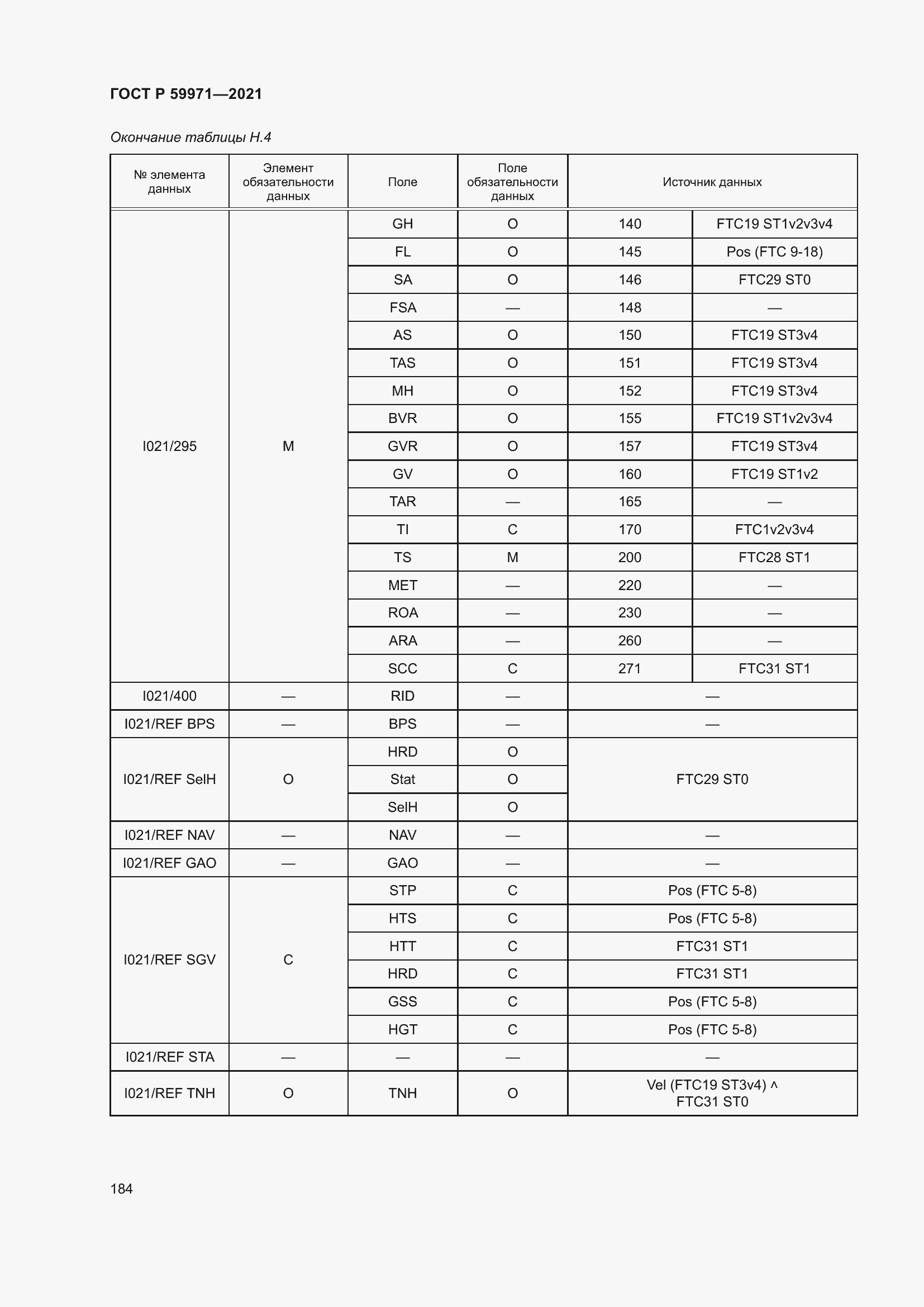Страница 188 ГОСТ Р 59971-2021