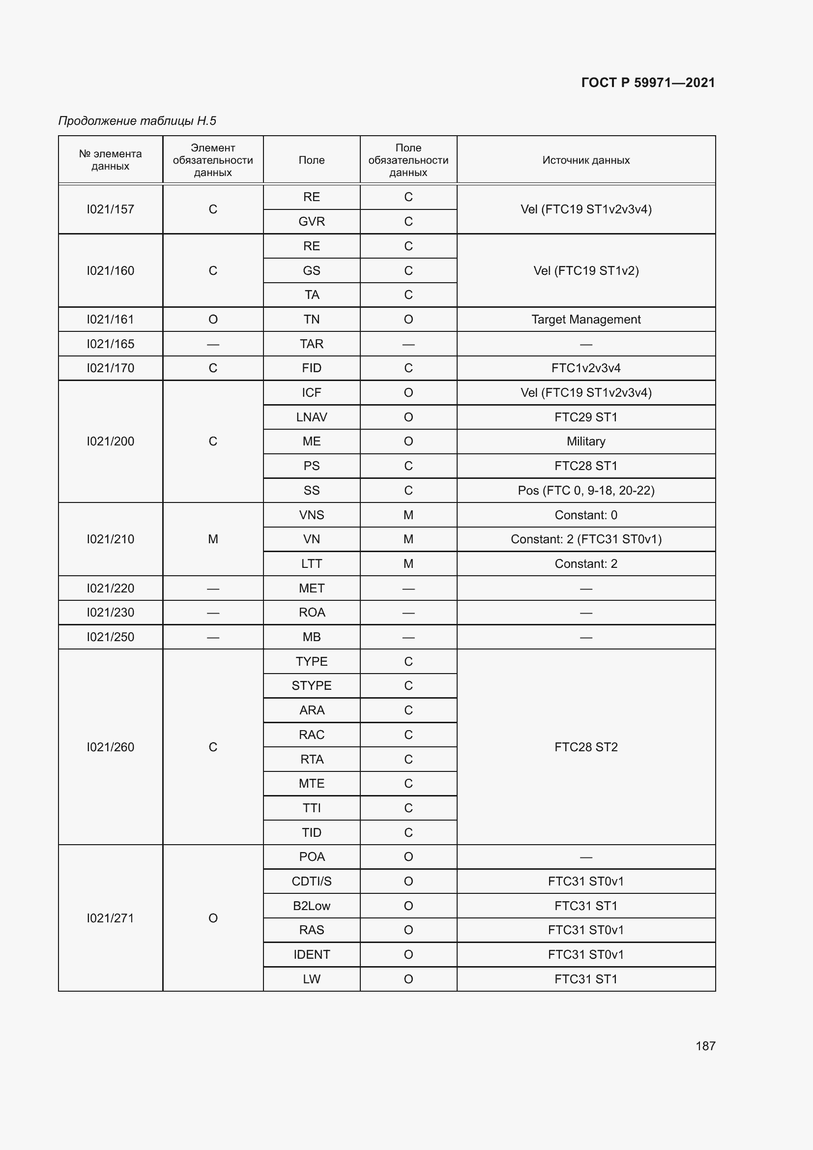Страница 191 ГОСТ Р 59971-2021