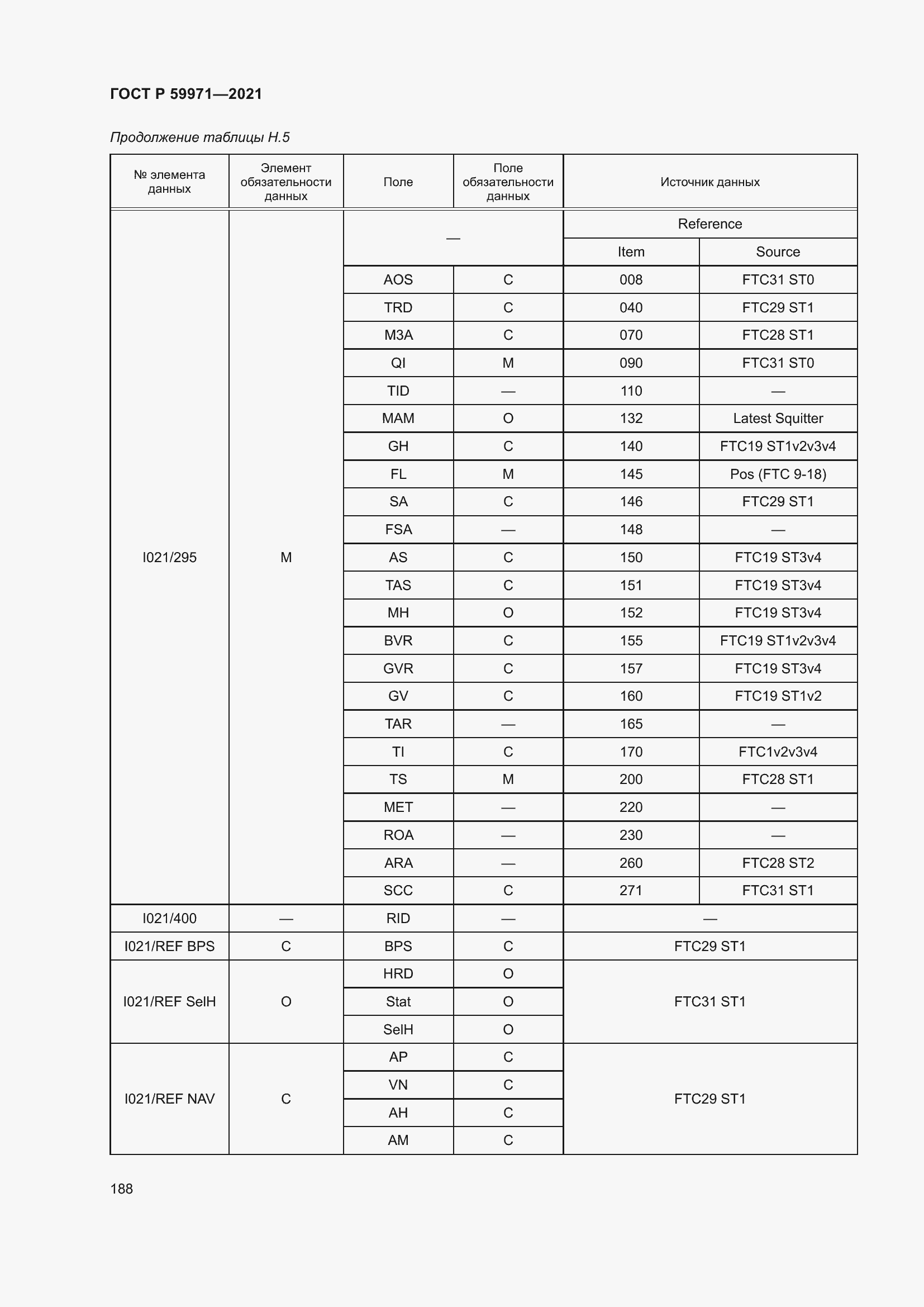 Страница 192 ГОСТ Р 59971-2021
