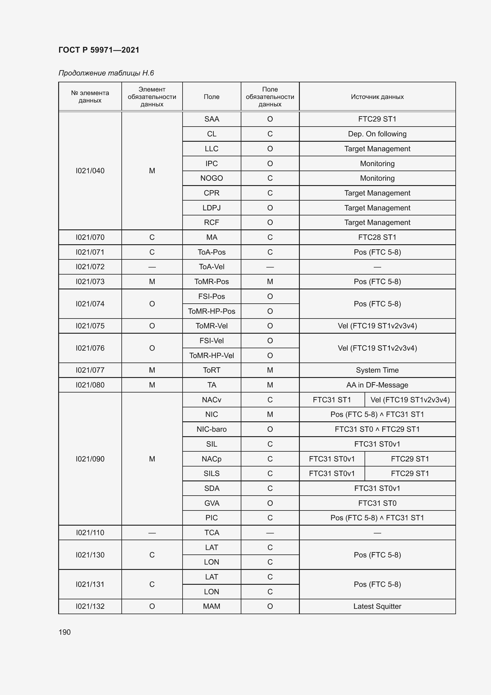 Страница 194 ГОСТ Р 59971-2021