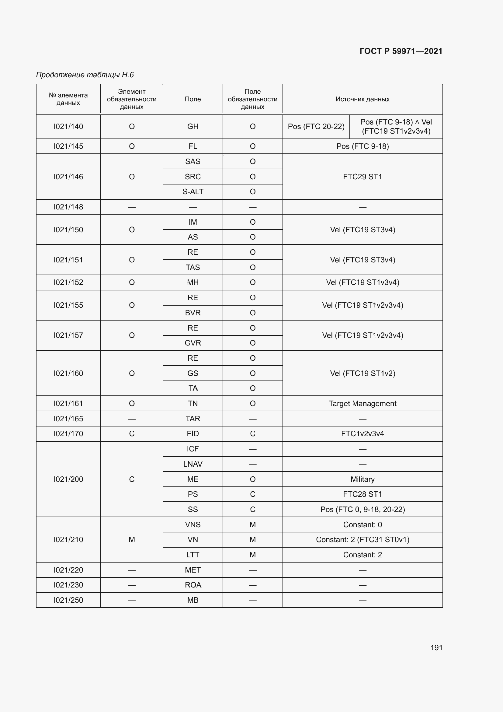 Страница 195 ГОСТ Р 59971-2021