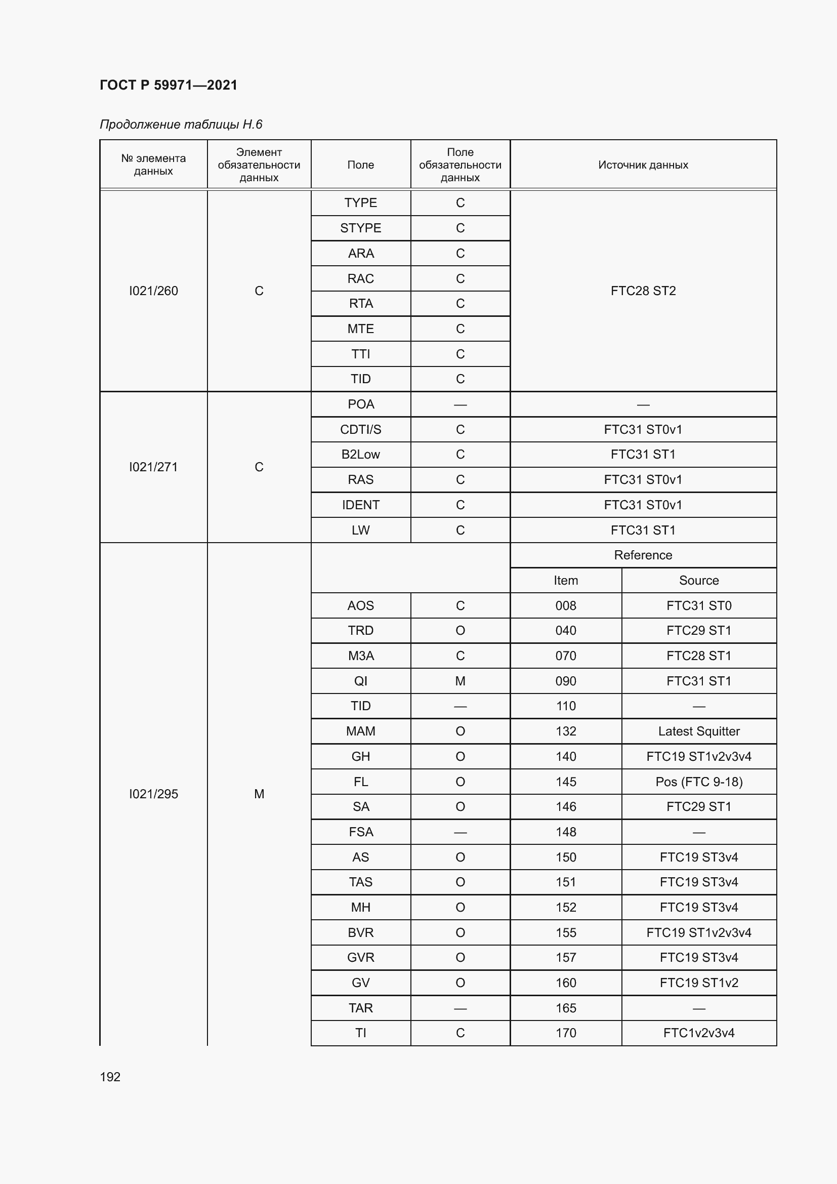 Страница 196 ГОСТ Р 59971-2021
