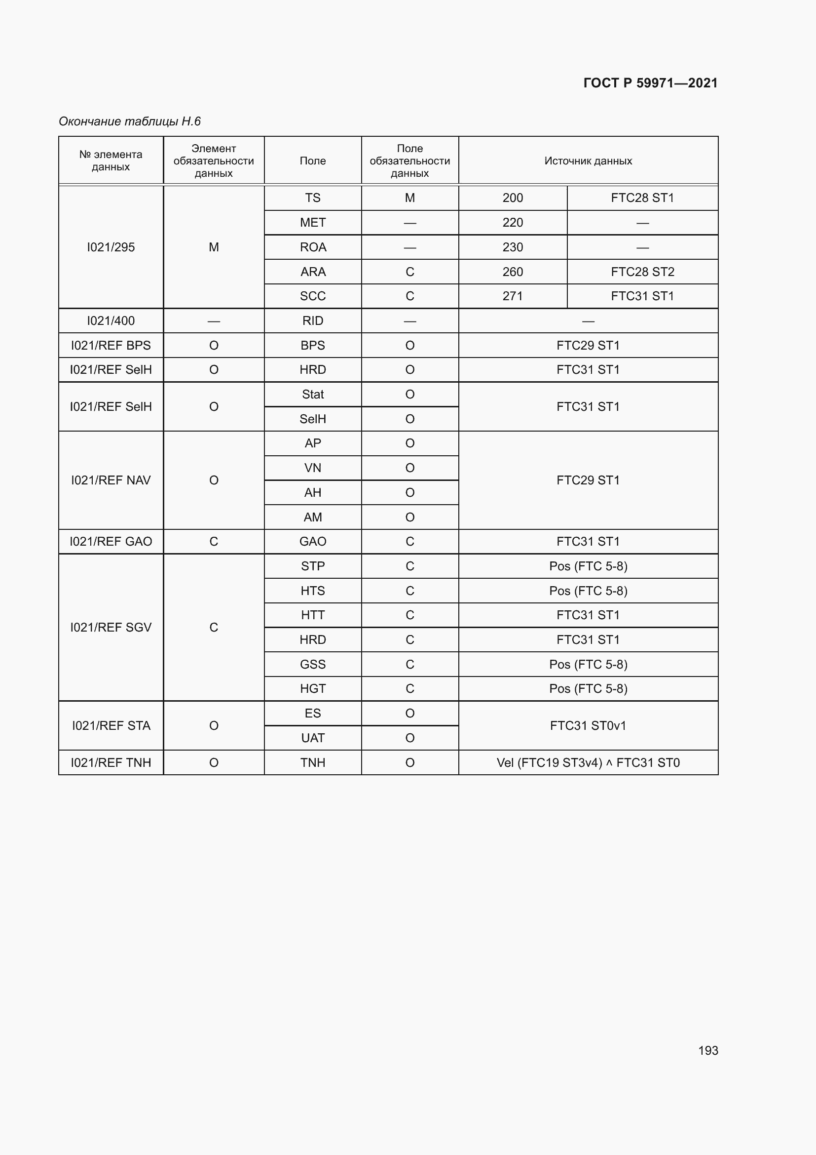 Страница 197 ГОСТ Р 59971-2021