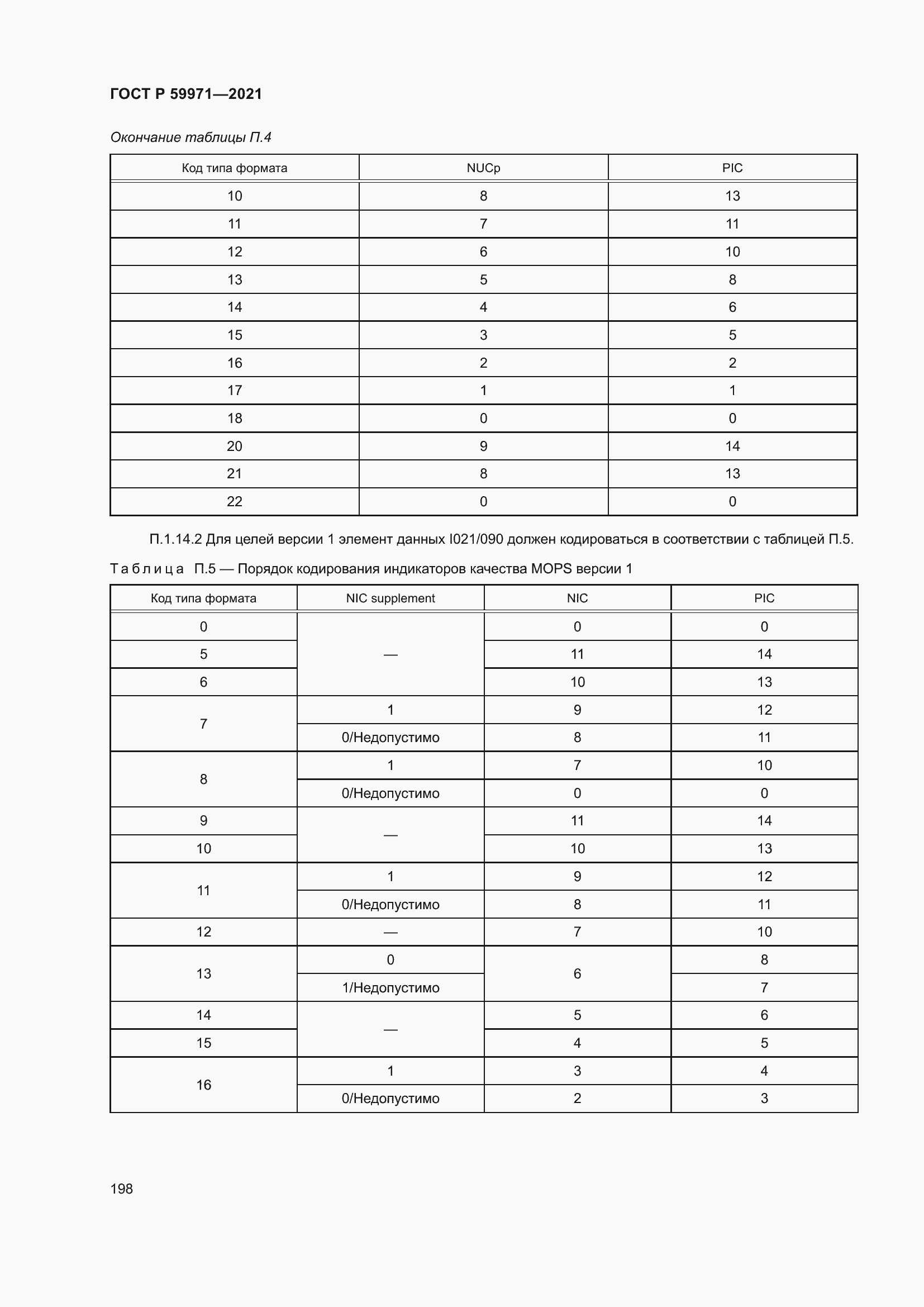 Страница 202 ГОСТ Р 59971-2021